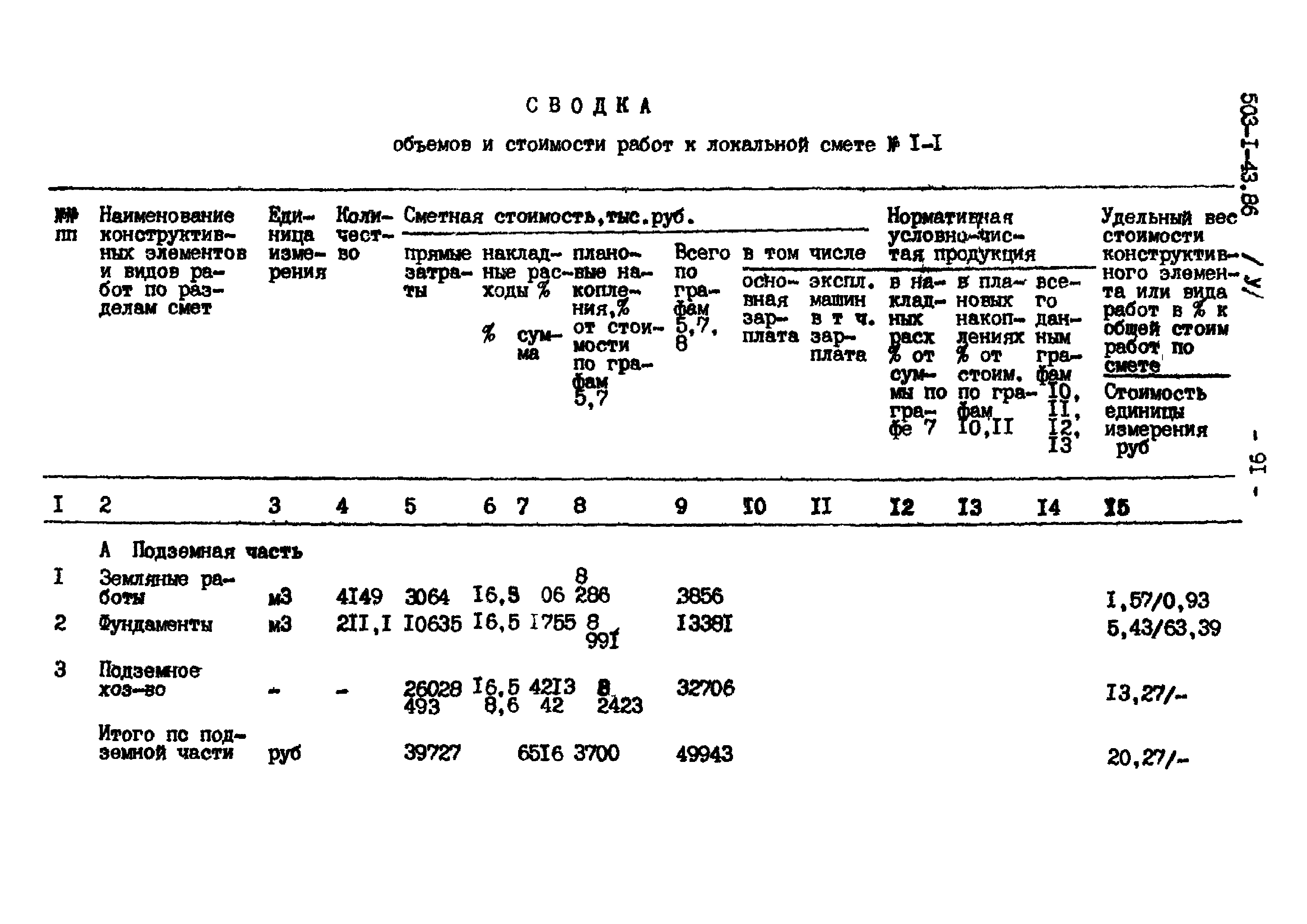 Типовой проект 503-1-43.86