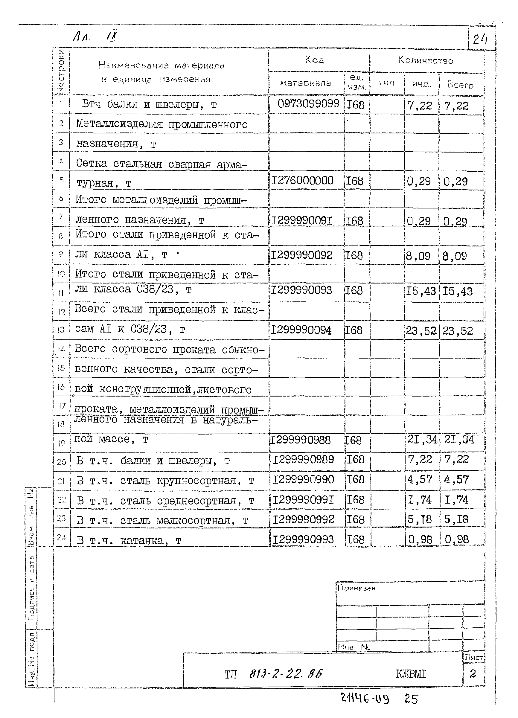 Типовой проект 813-2-22.86