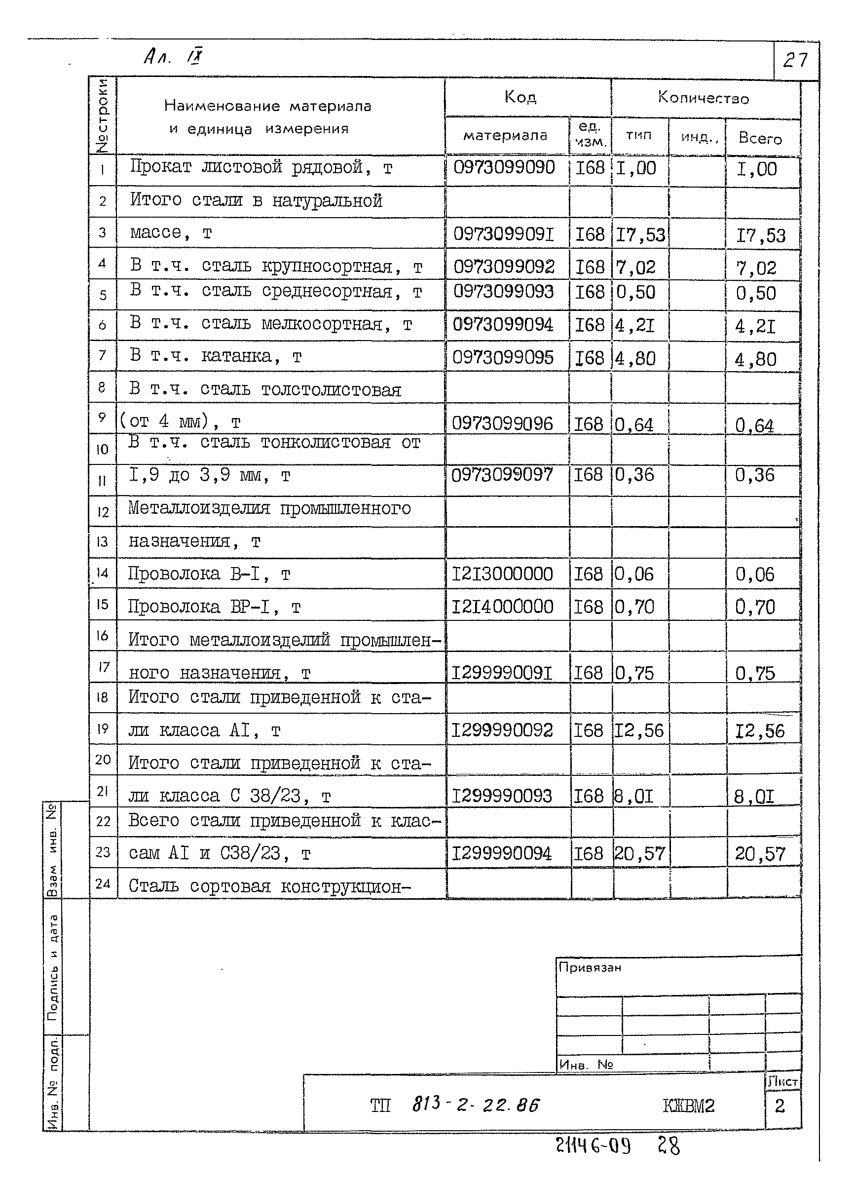 Типовой проект 813-2-22.86