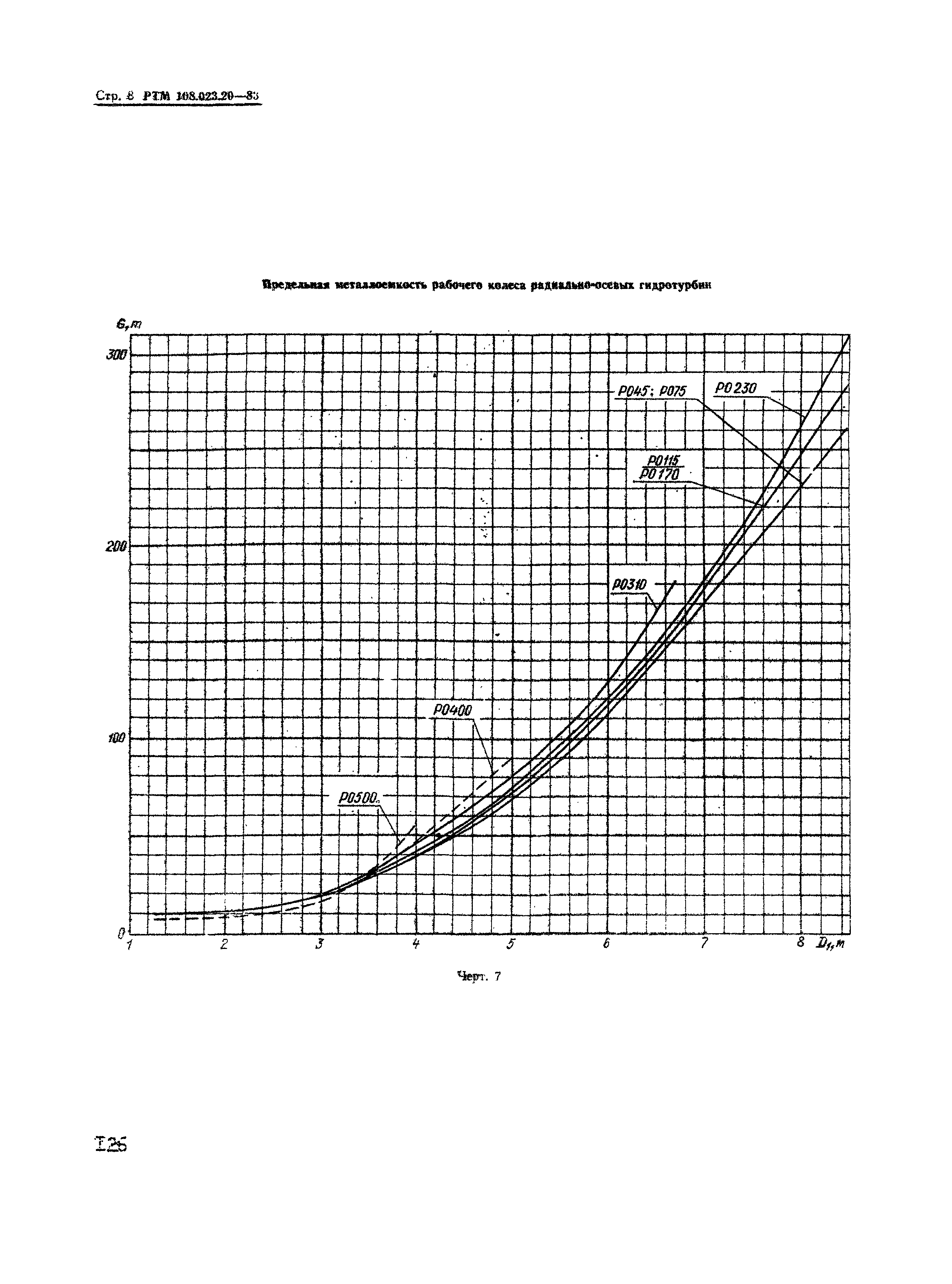 РТМ 108.023.20-83