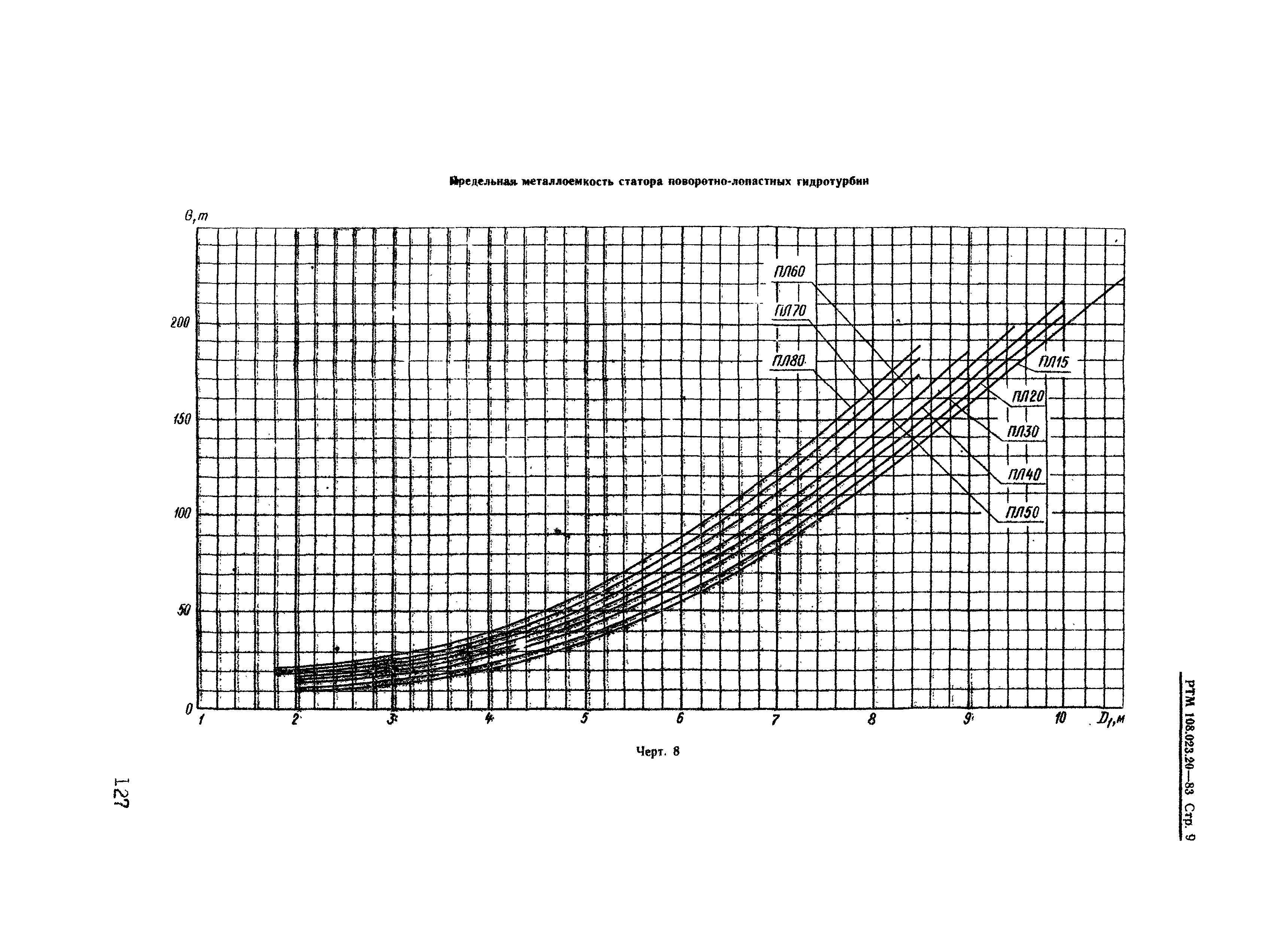 РТМ 108.023.20-83