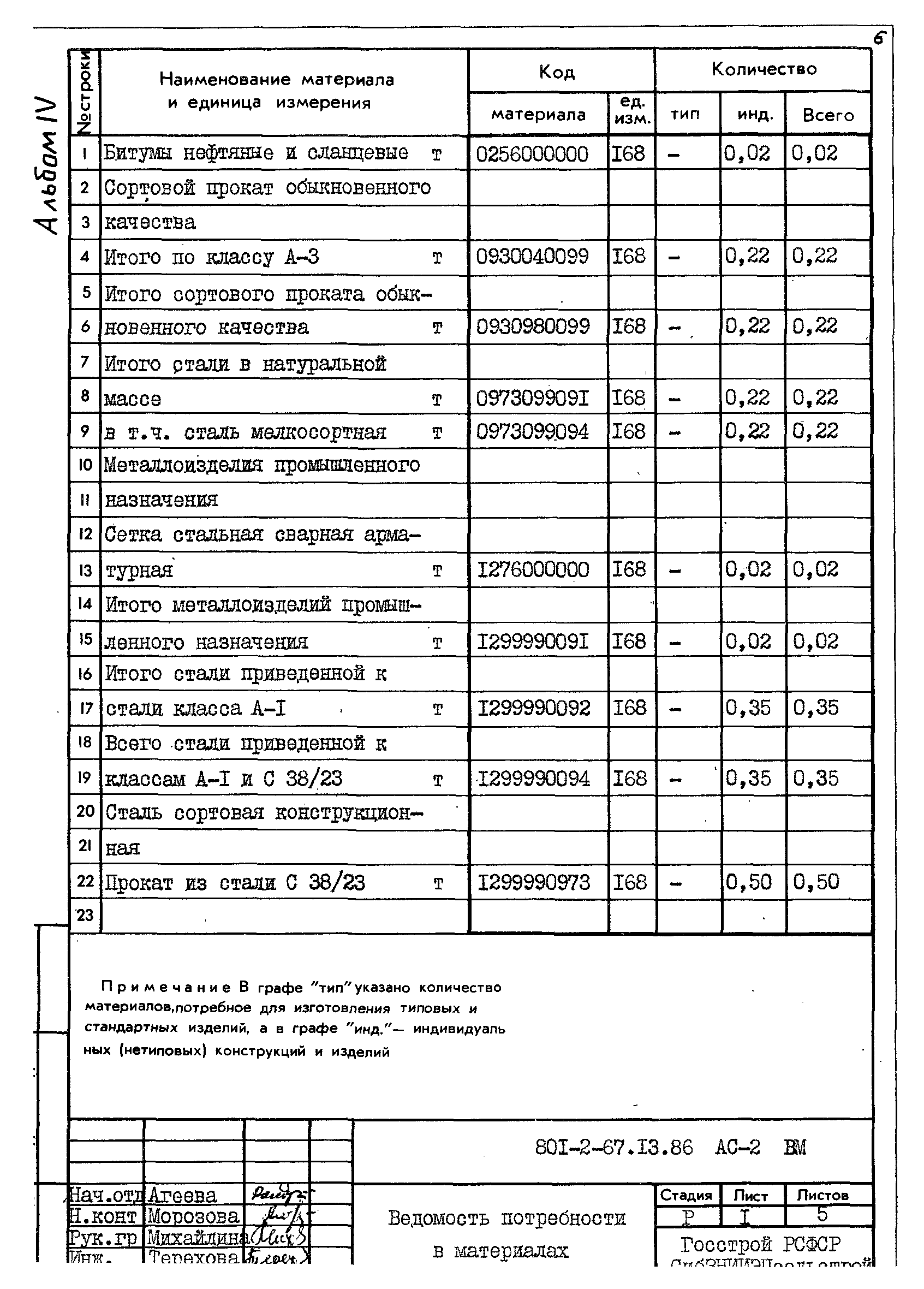 Типовой проект 801-2-67.13.86