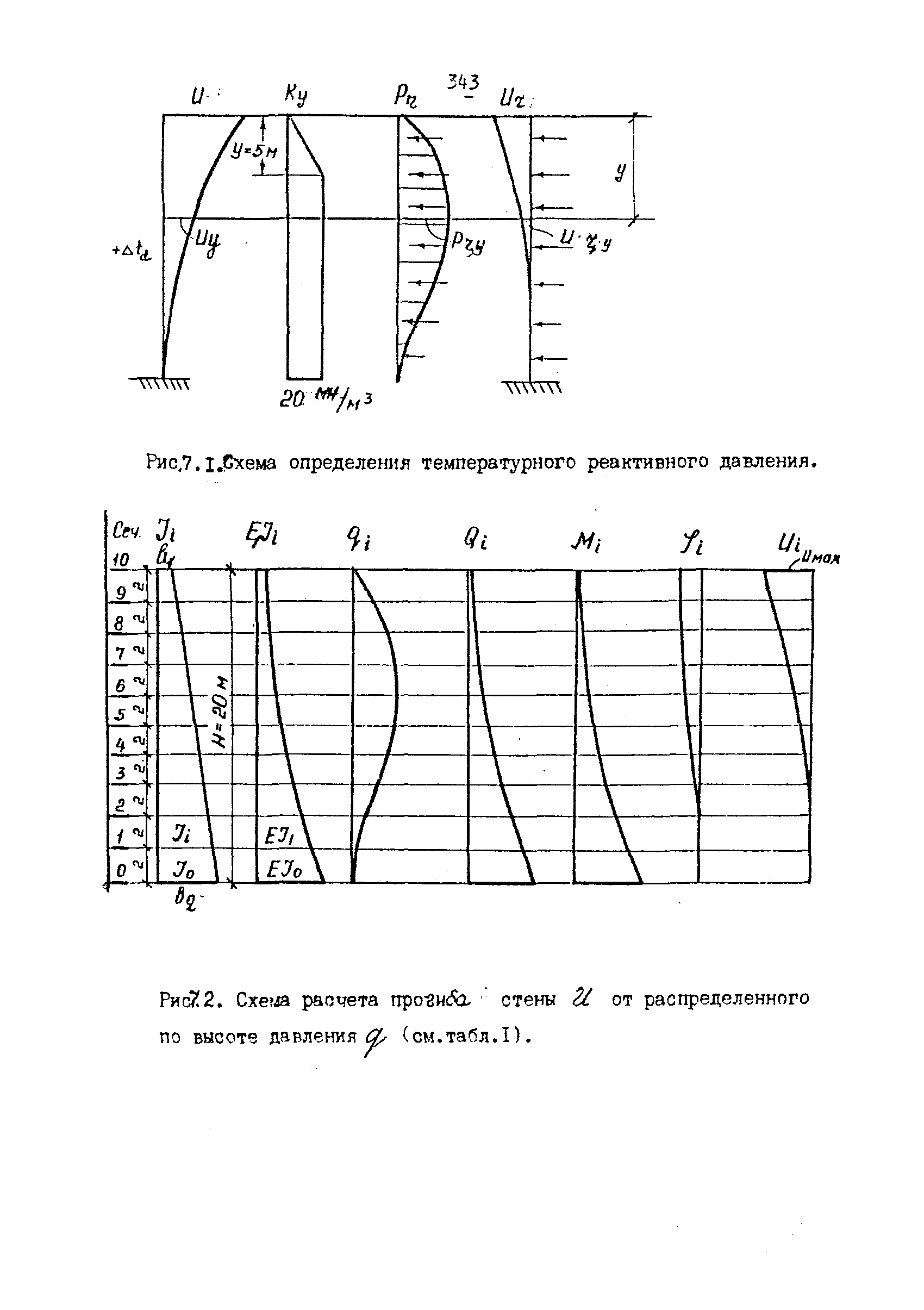 П 864-88