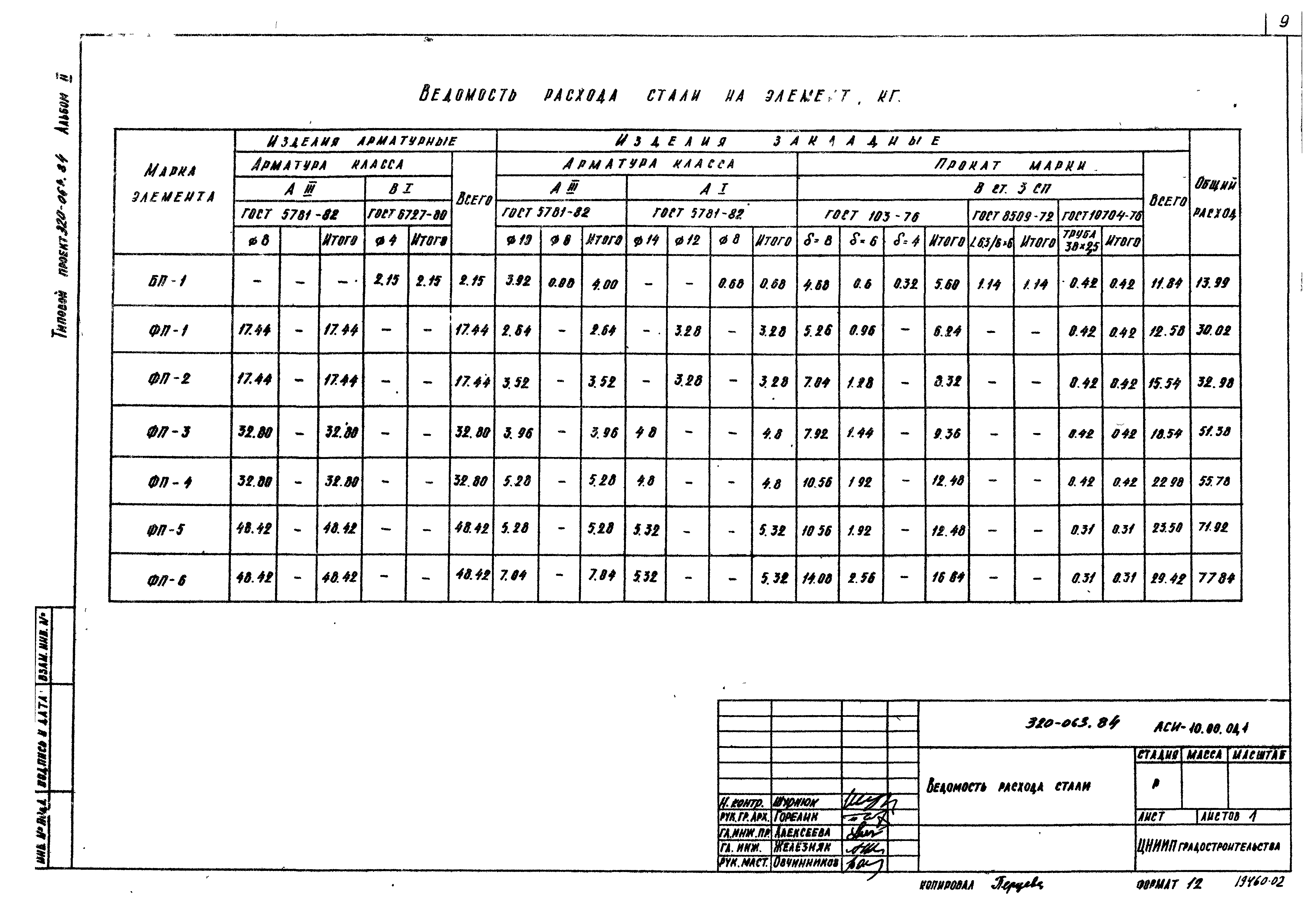 Типовой проект 320-063.84