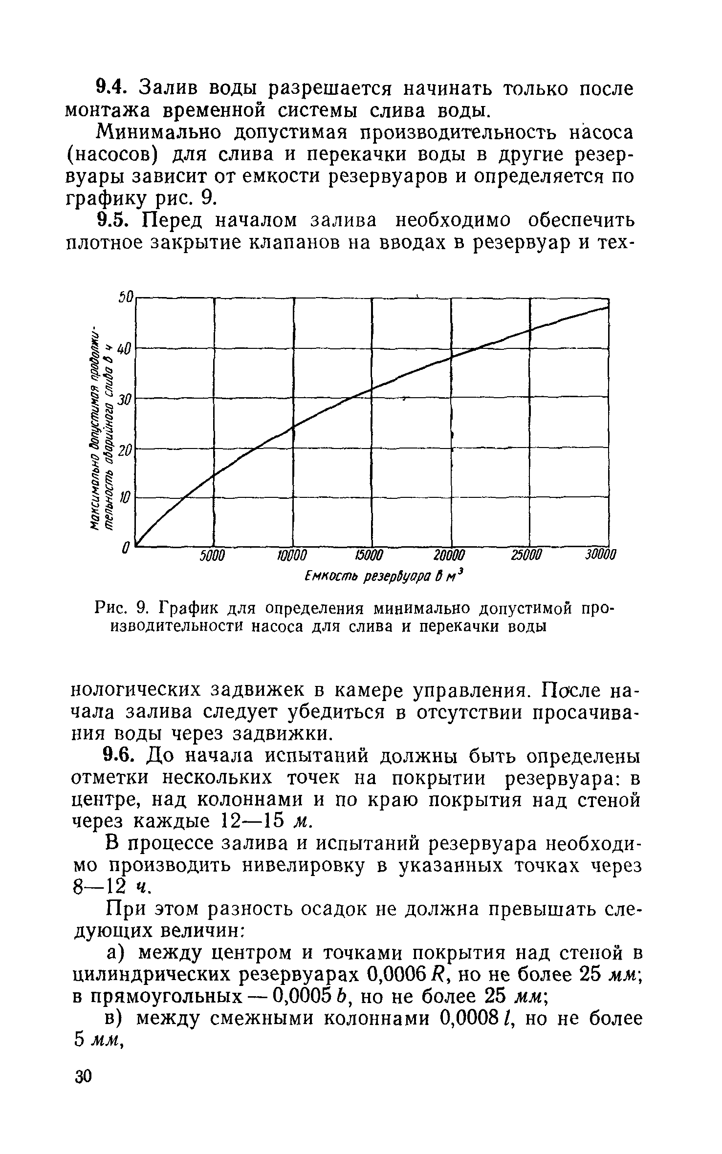 СН 383-67