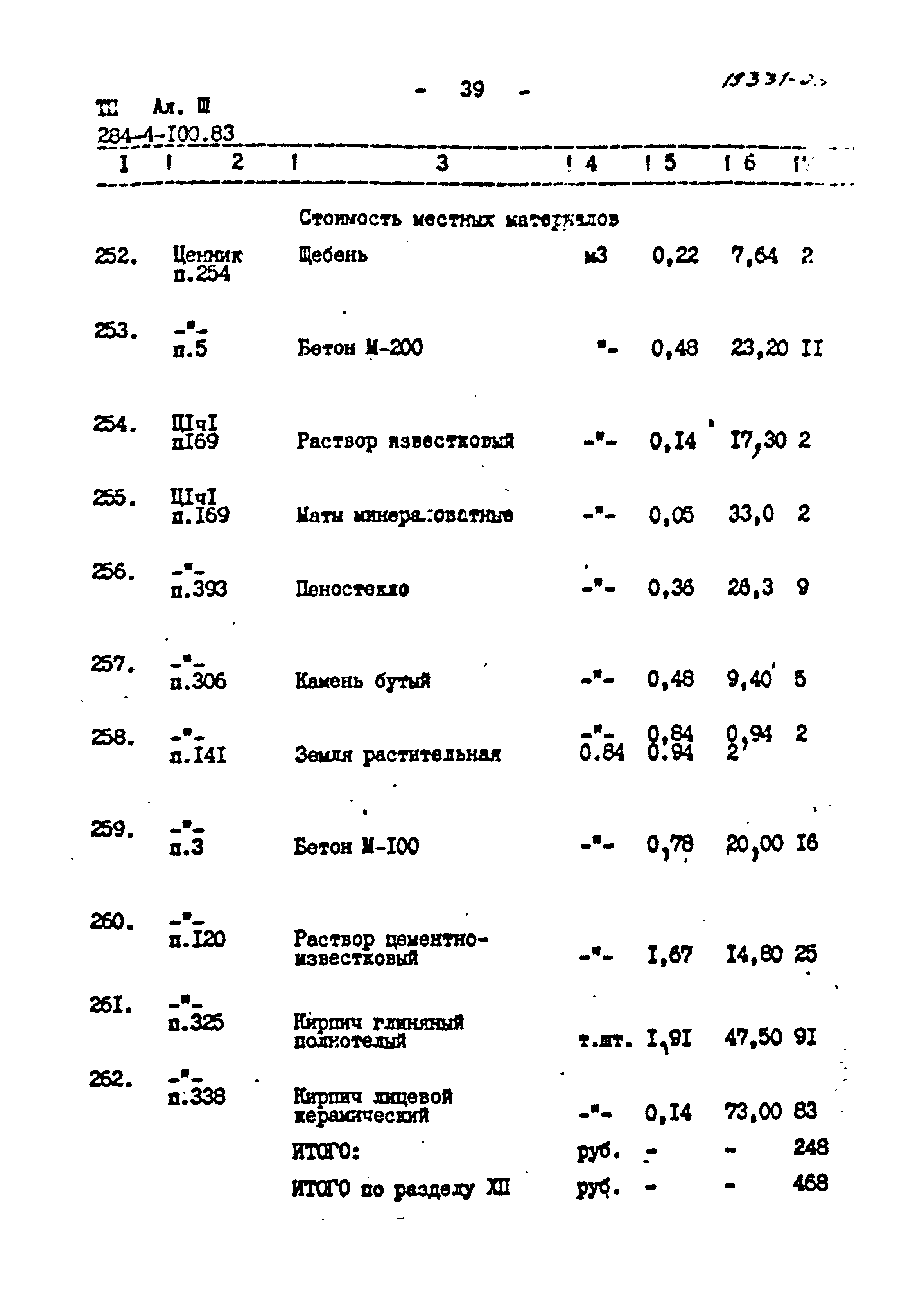 Типовой проект 284-4-100.83