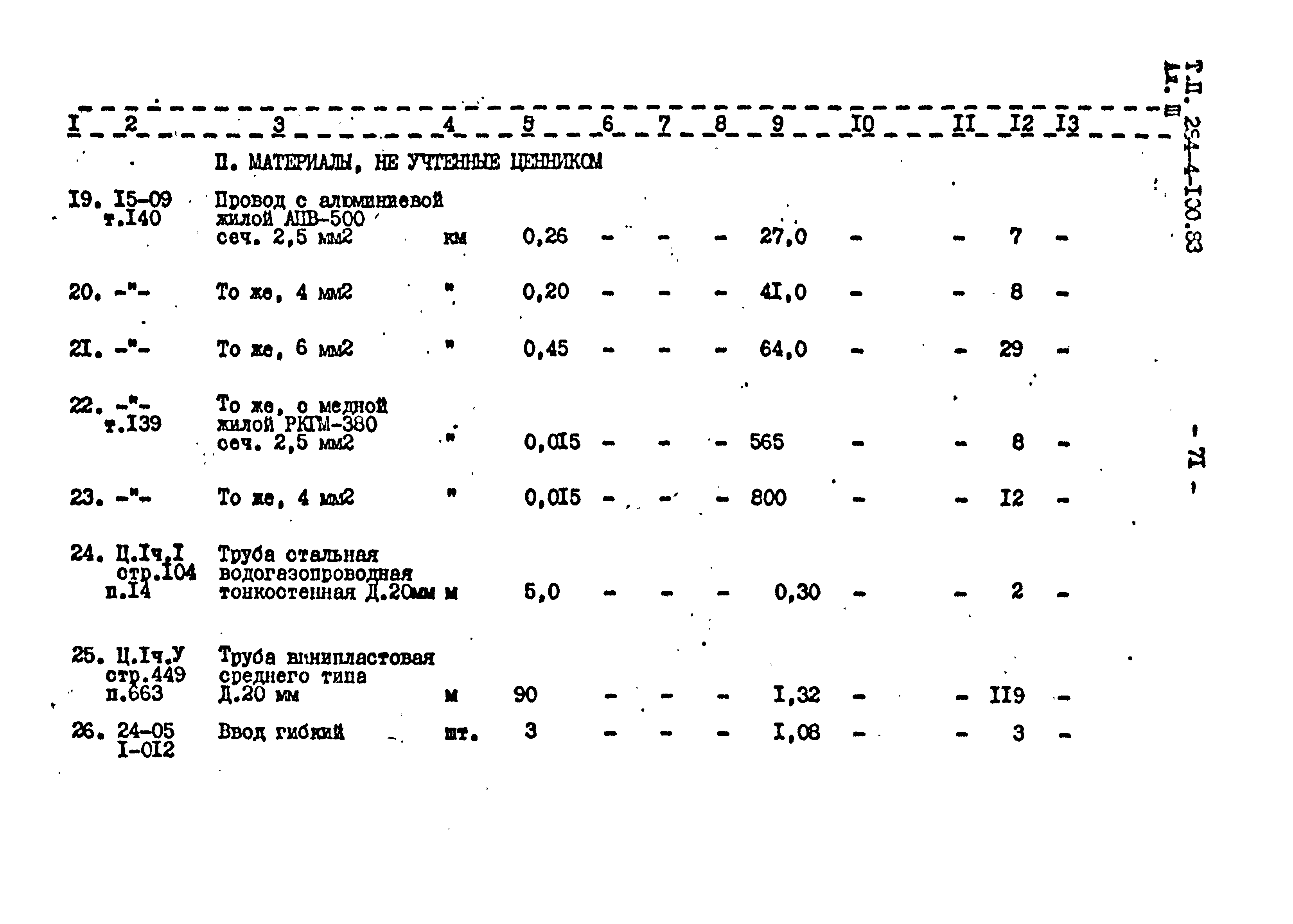 Типовой проект 284-4-100.83