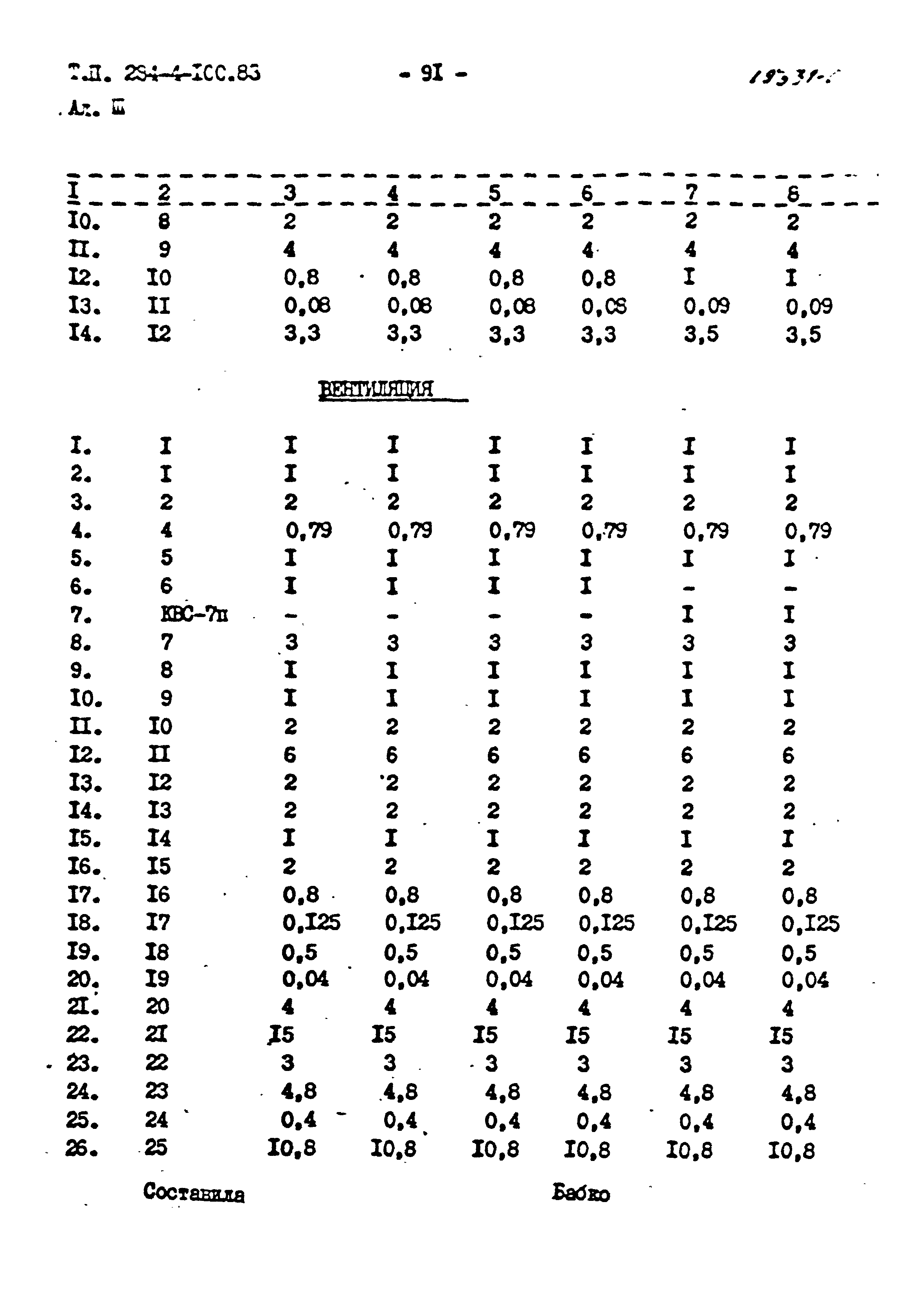 Типовой проект 284-4-100.83