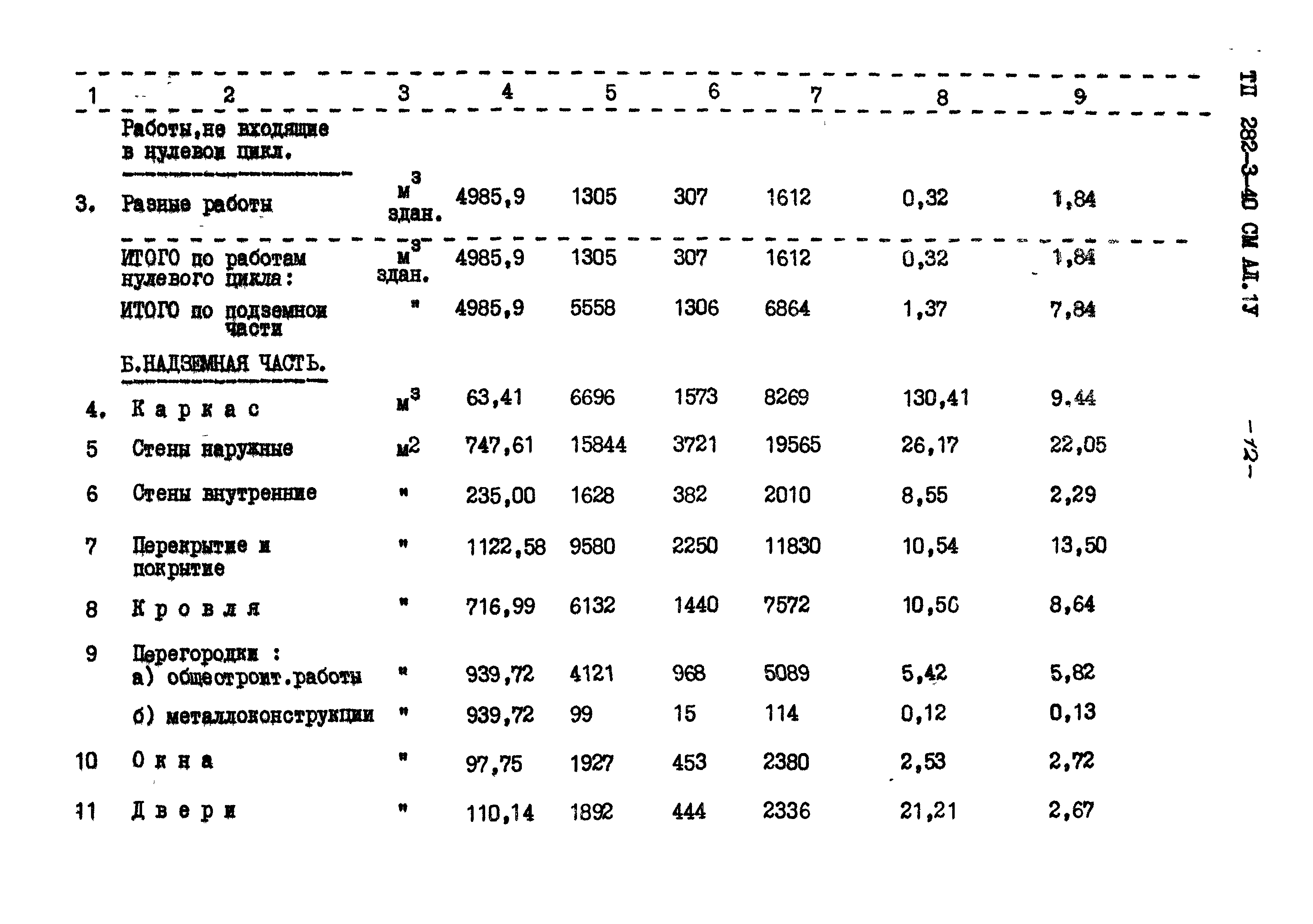 Типовой проект 282-3-40