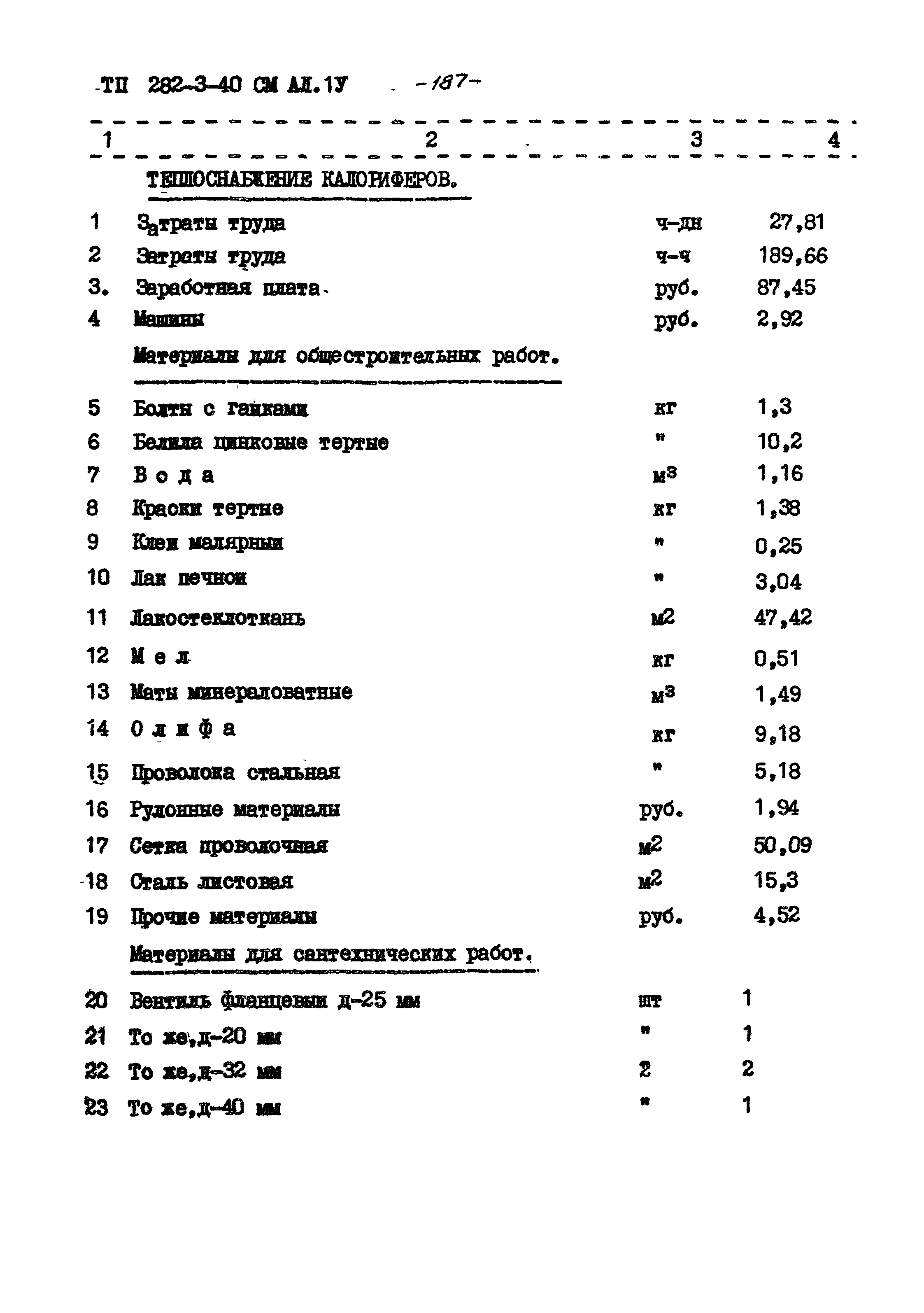 Типовой проект 282-3-40