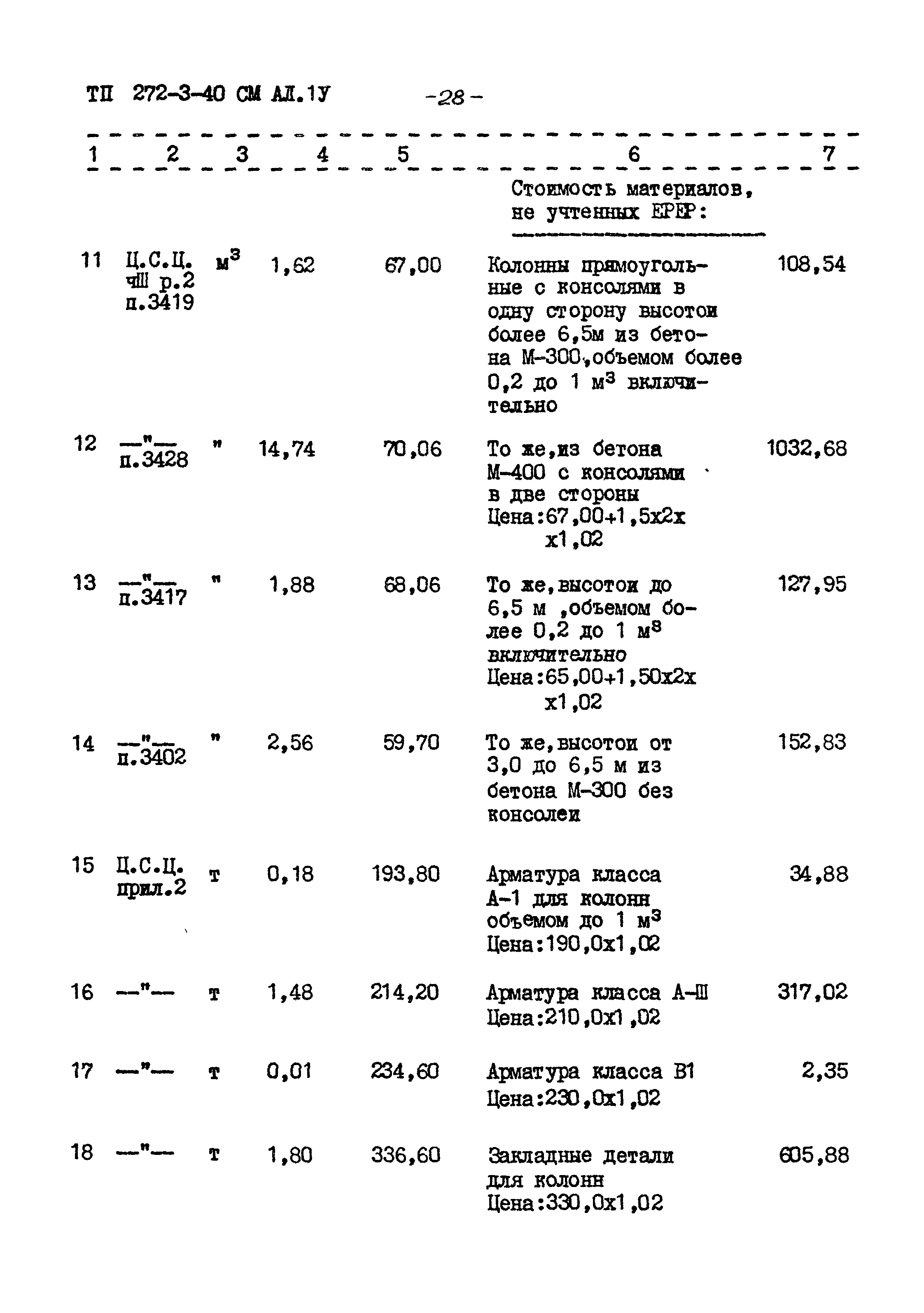 Типовой проект 282-3-40