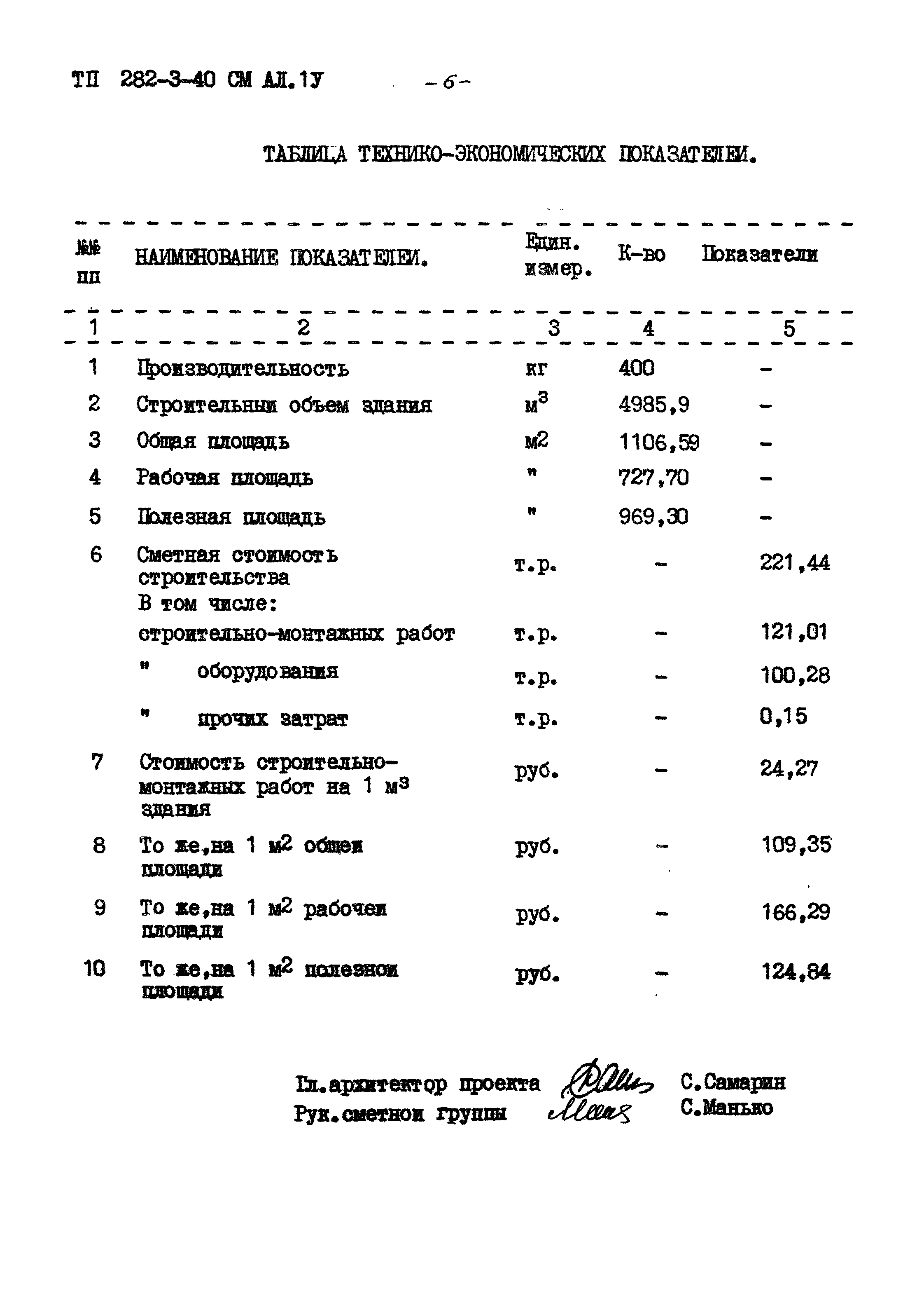 Типовой проект 282-3-40