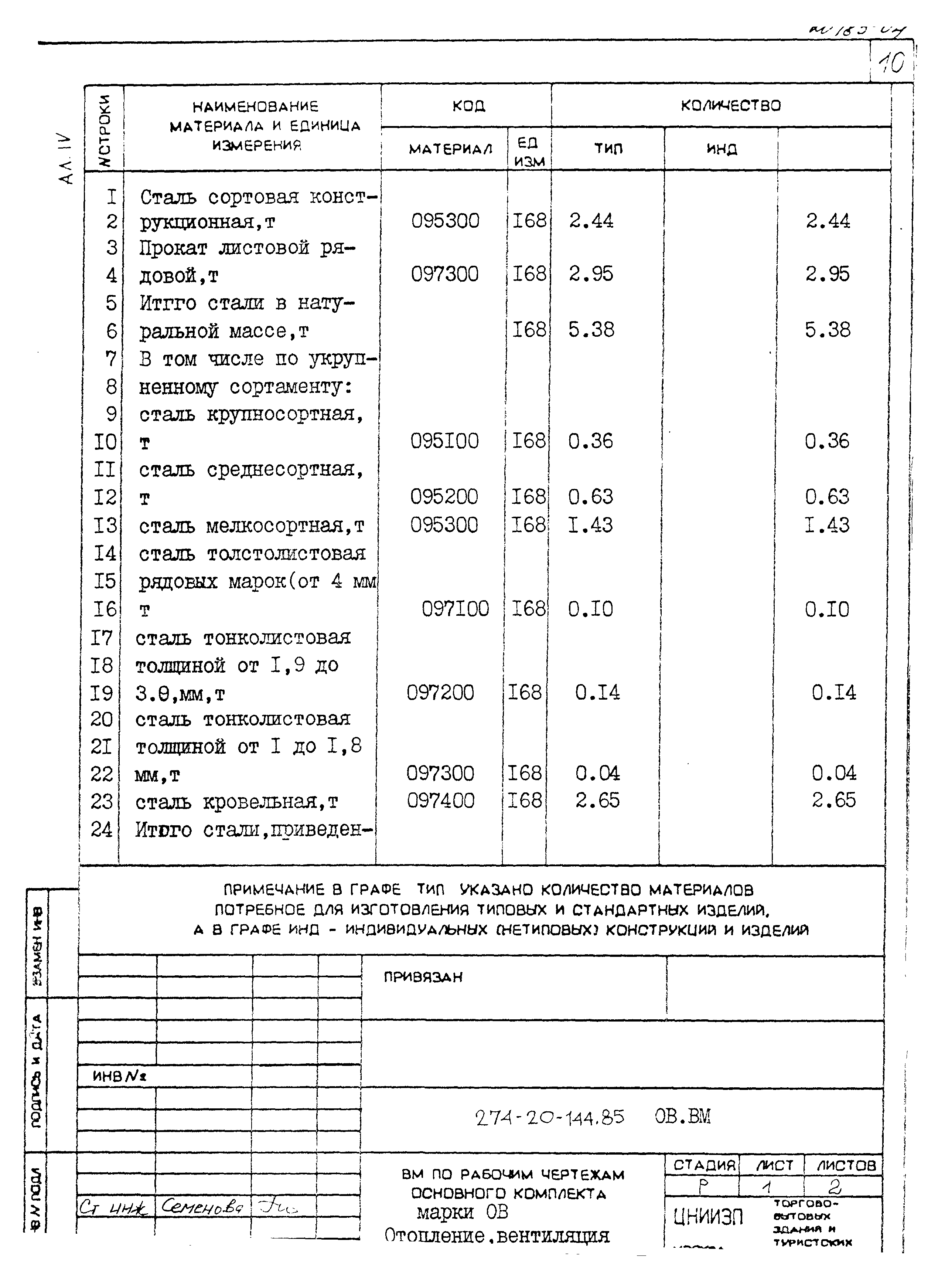 Типовой проект 274-20-144.85