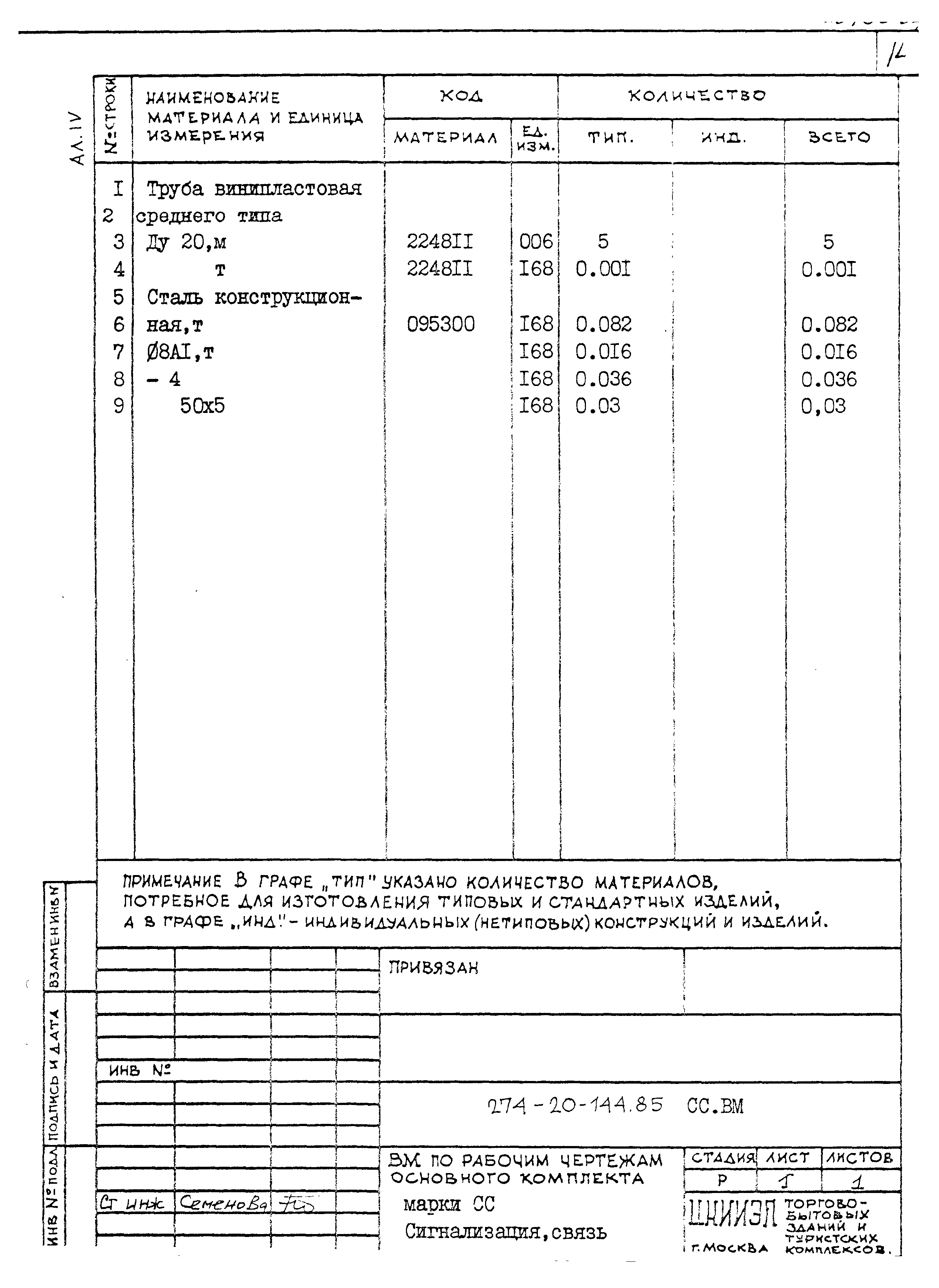 Типовой проект 274-20-144.85