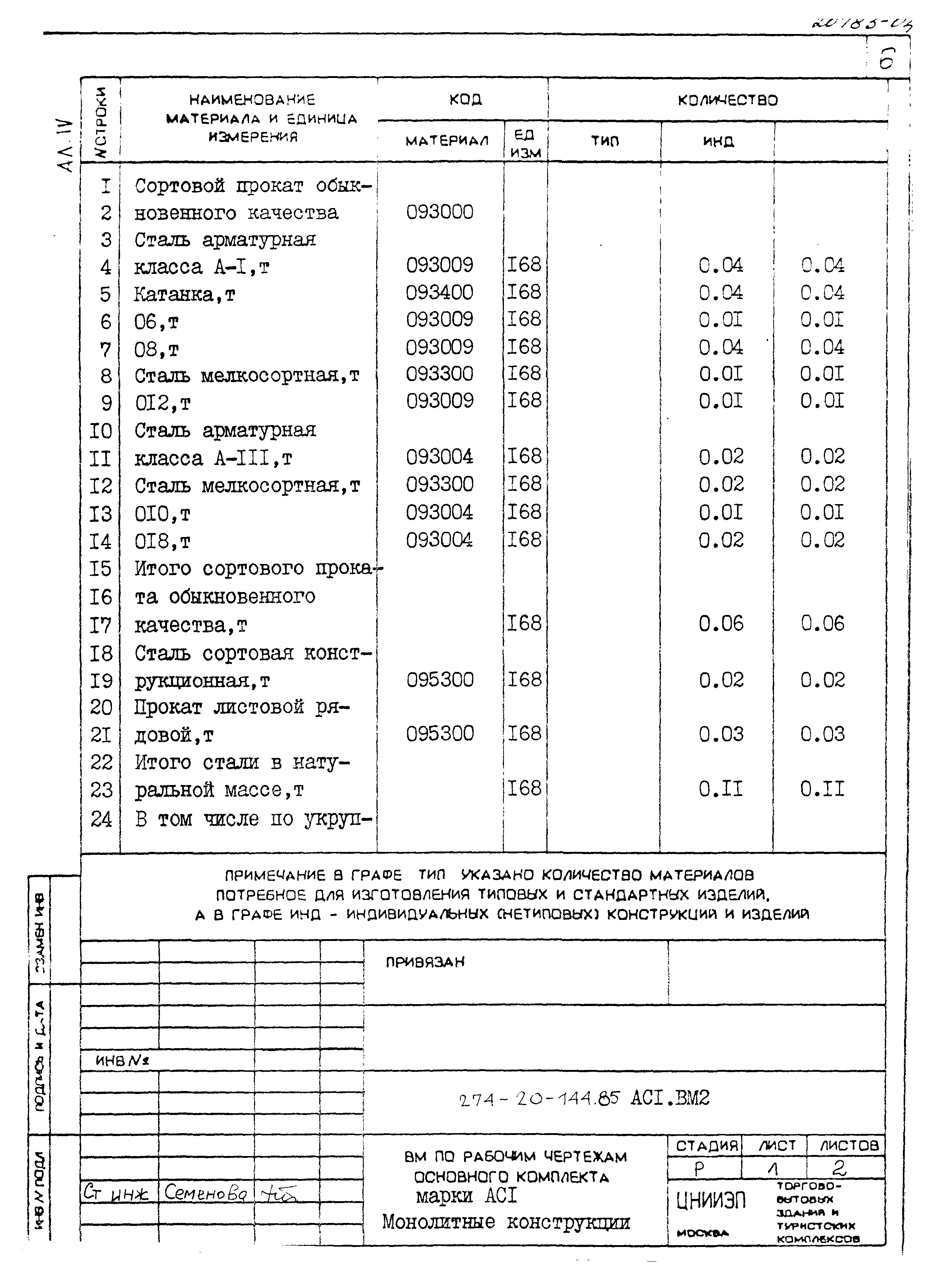 Типовой проект 274-20-144.85