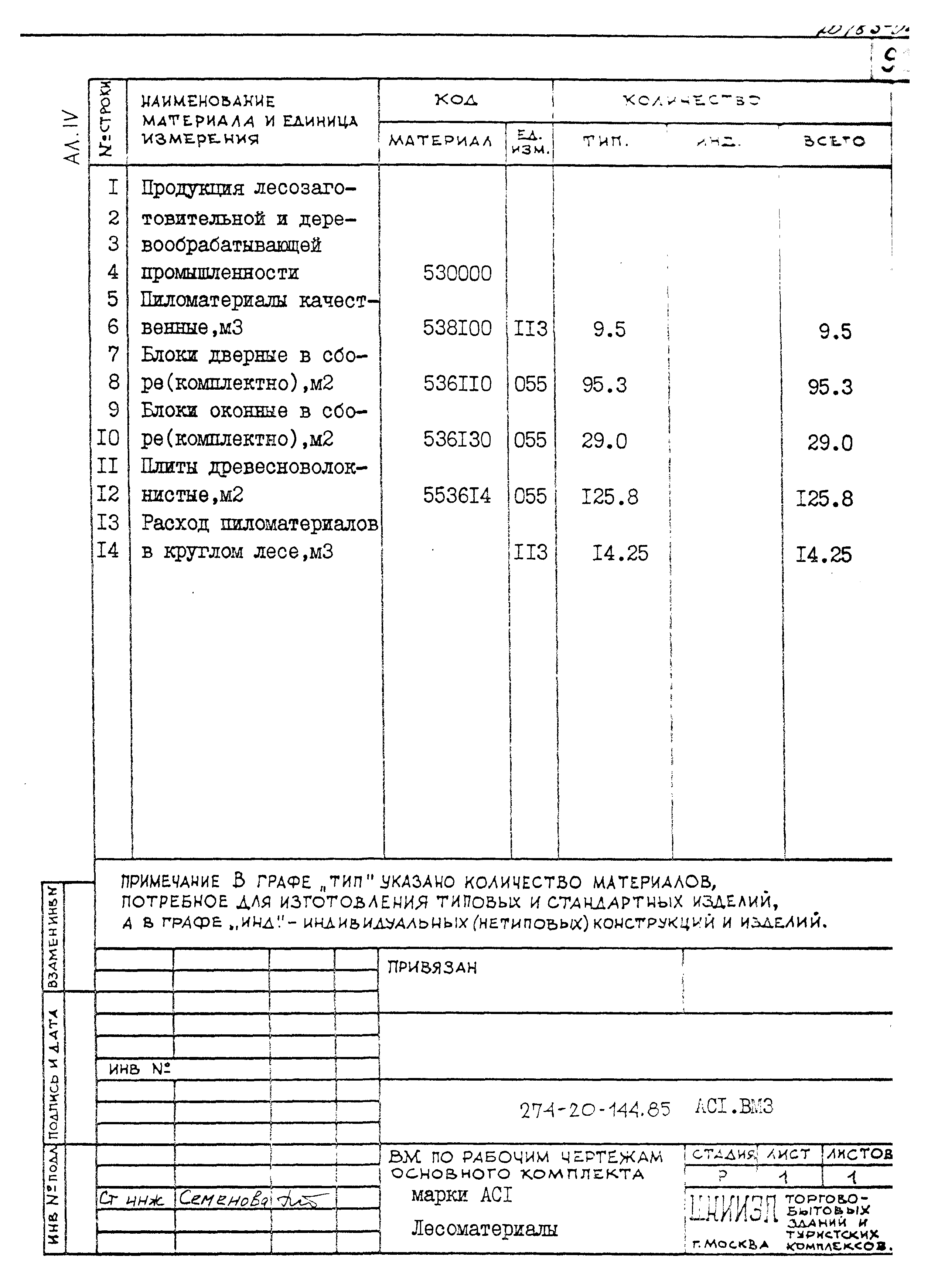 Типовой проект 274-20-144.85