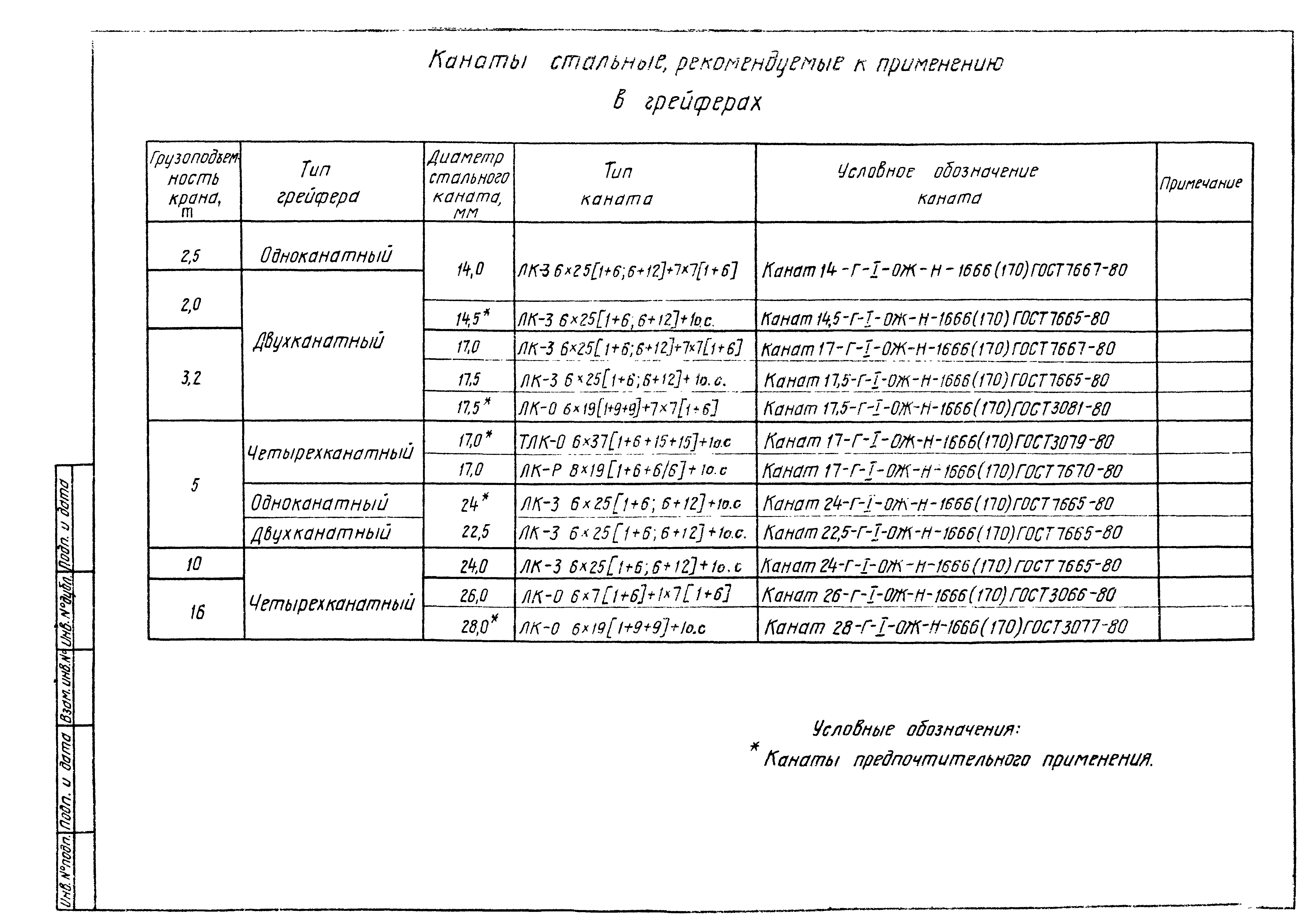 РД 31.46.06-85