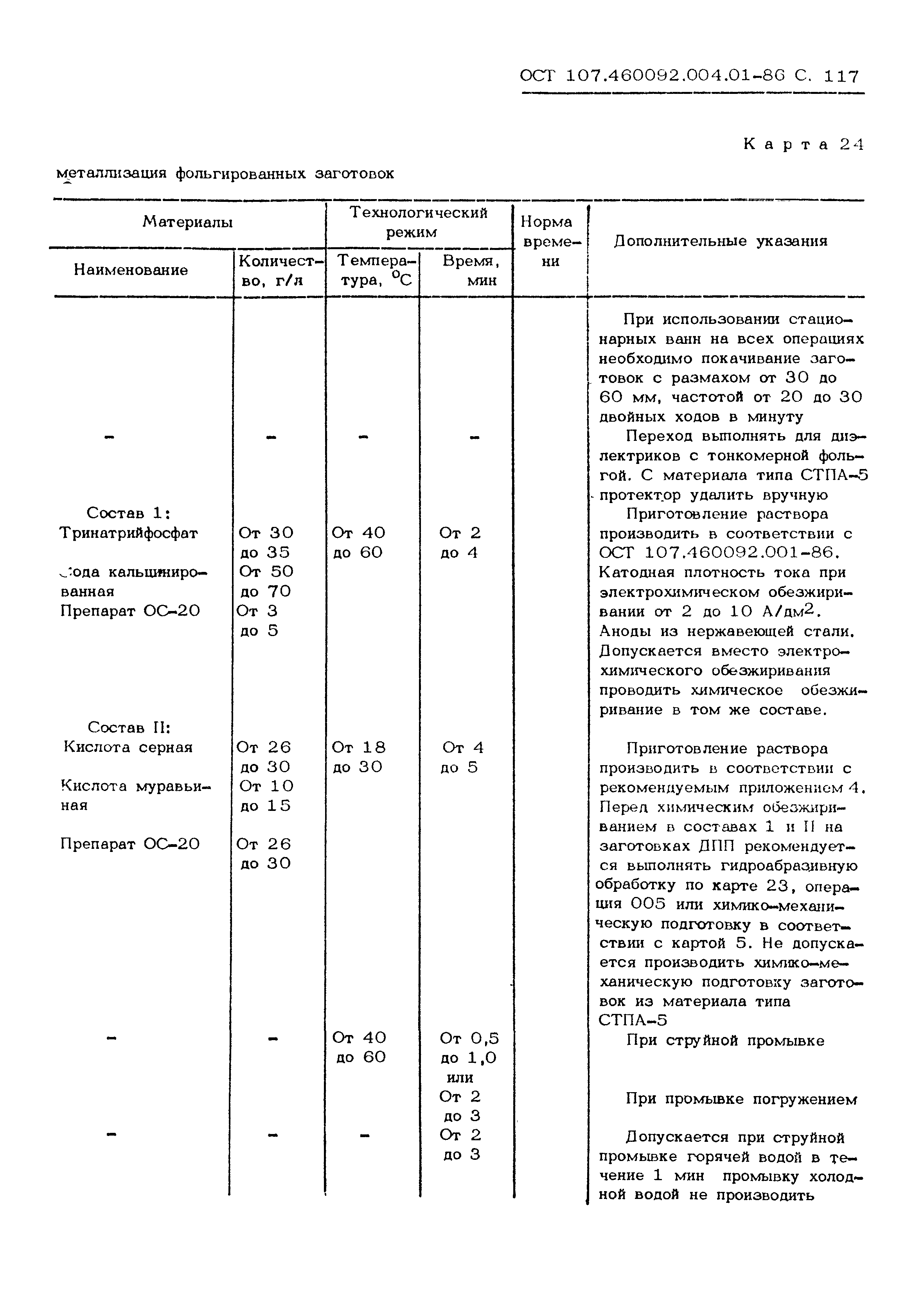 ОСТ 107.460092.004.01-86