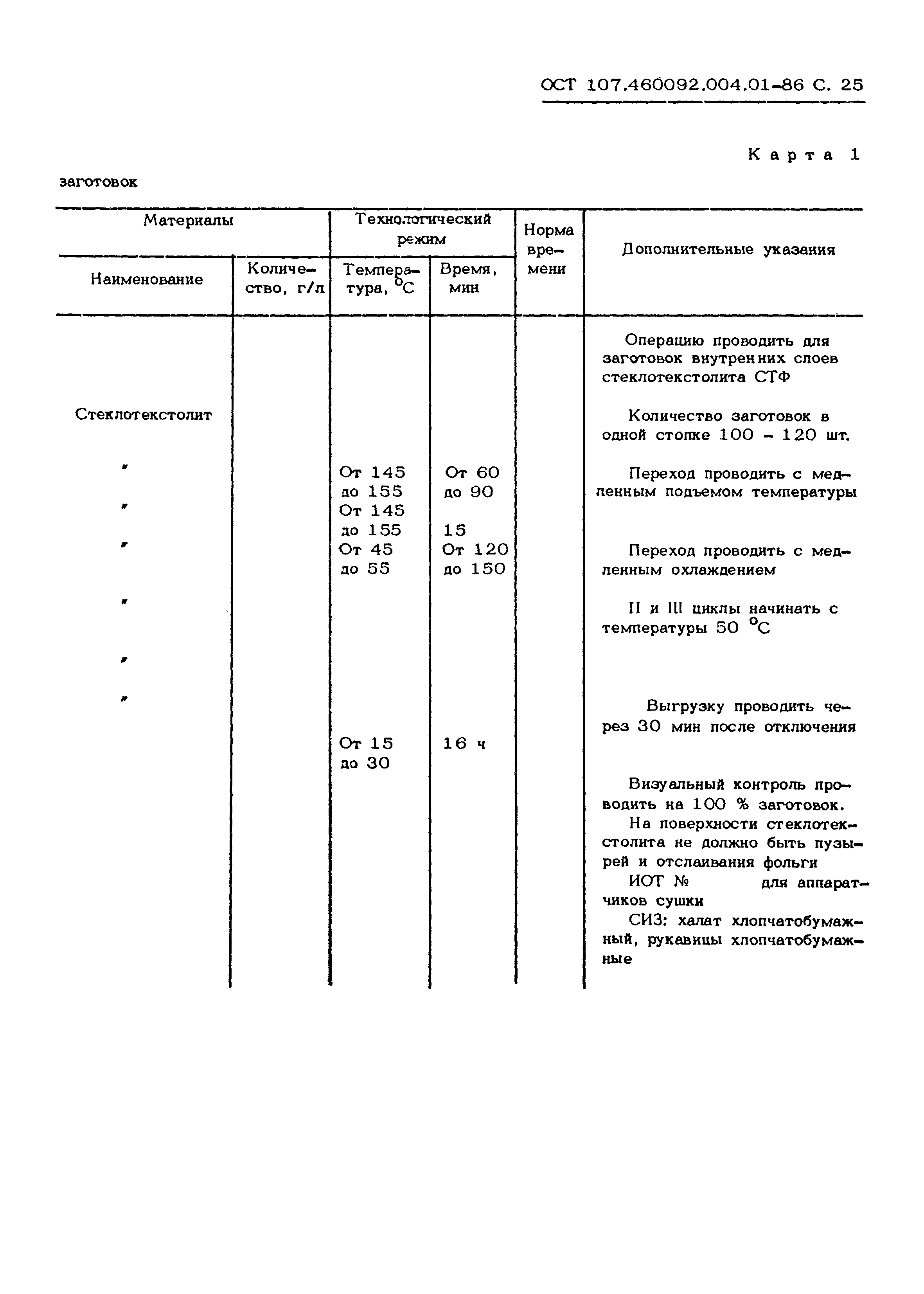 ОСТ 107.460092.004.01-86