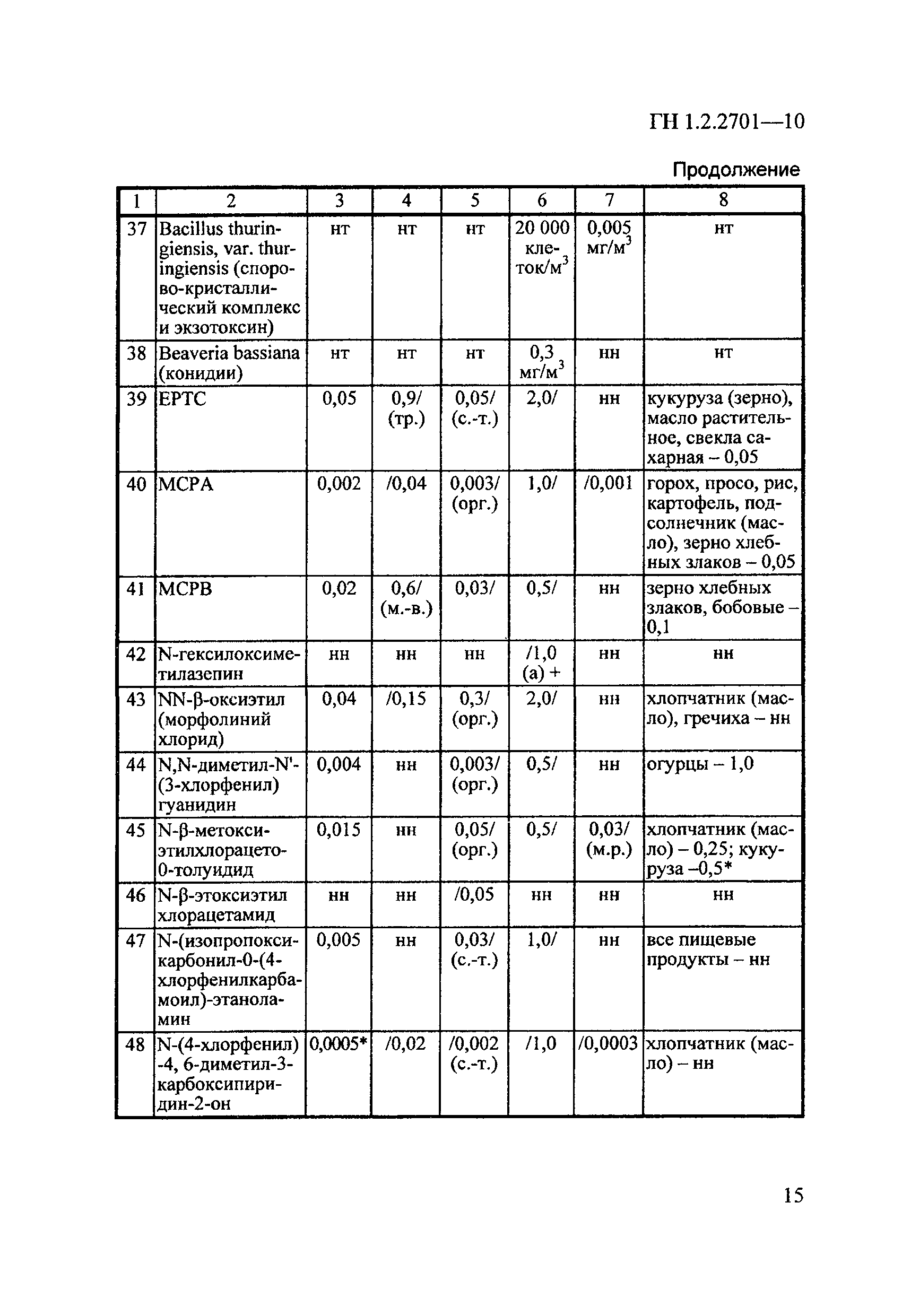 ГН 1.2.2701-10