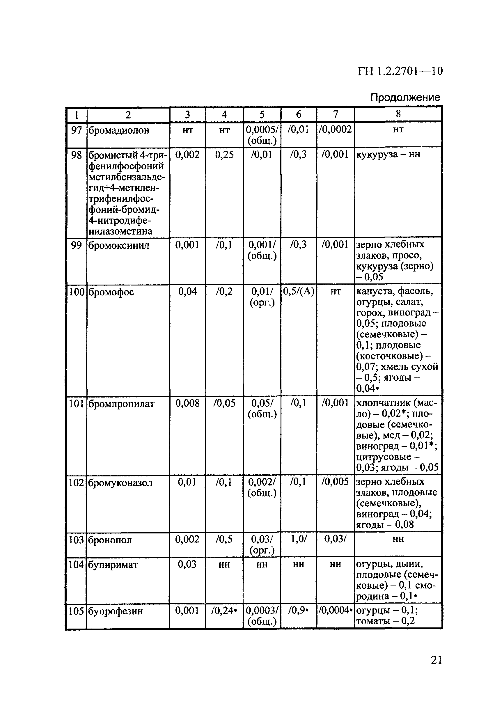 ГН 1.2.2701-10