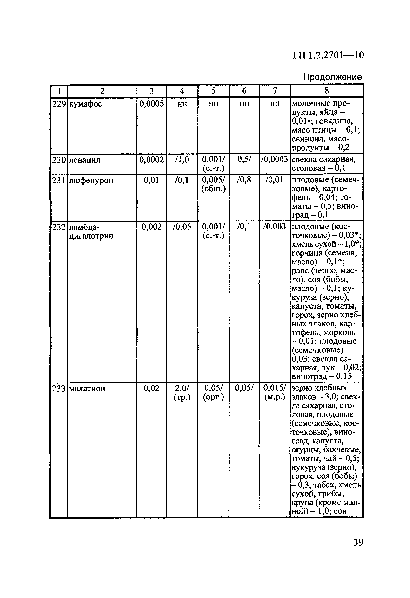 ГН 1.2.2701-10