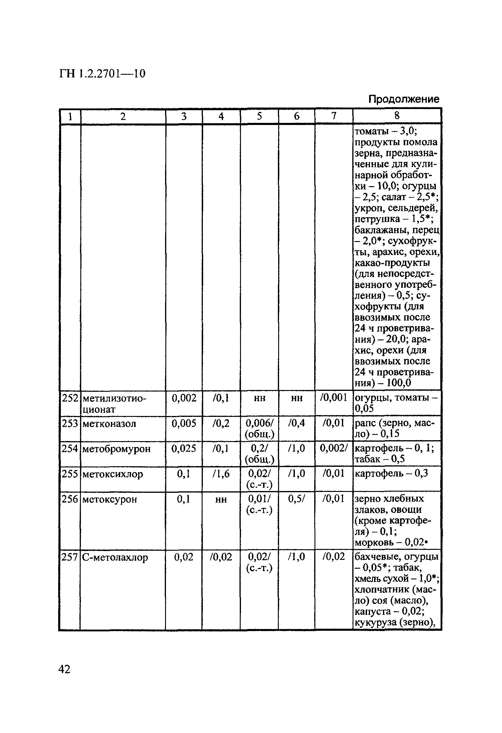 ГН 1.2.2701-10