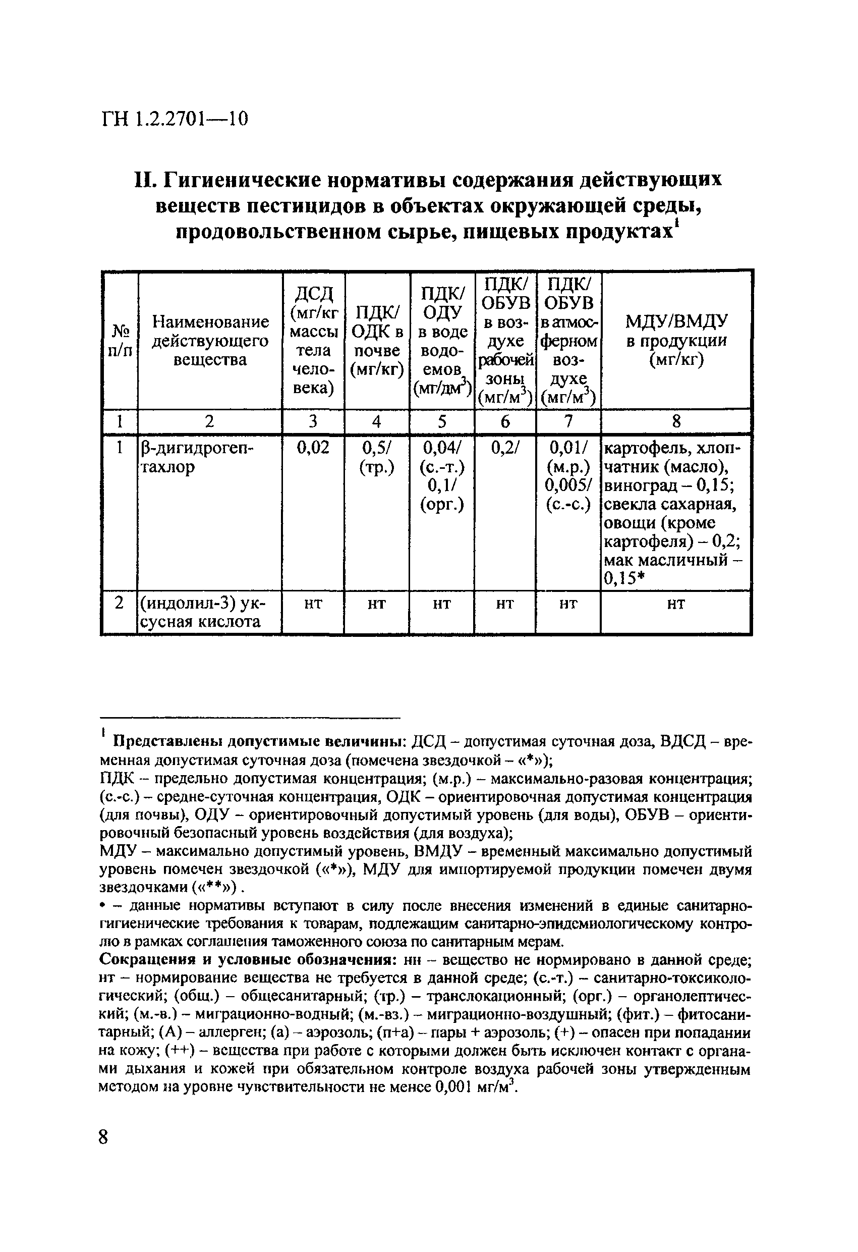 ГН 1.2.2701-10