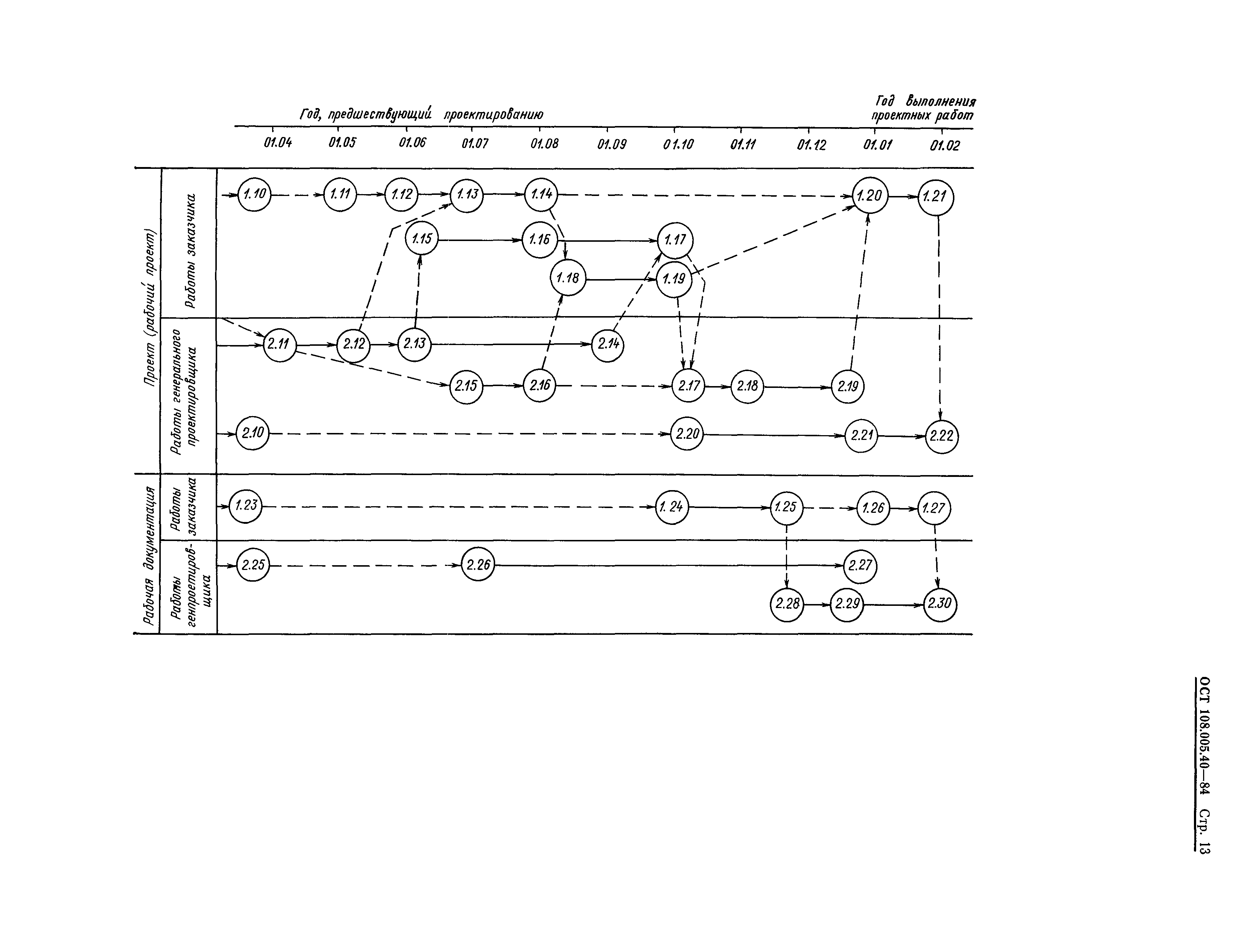 ОСТ 108.005.40-84