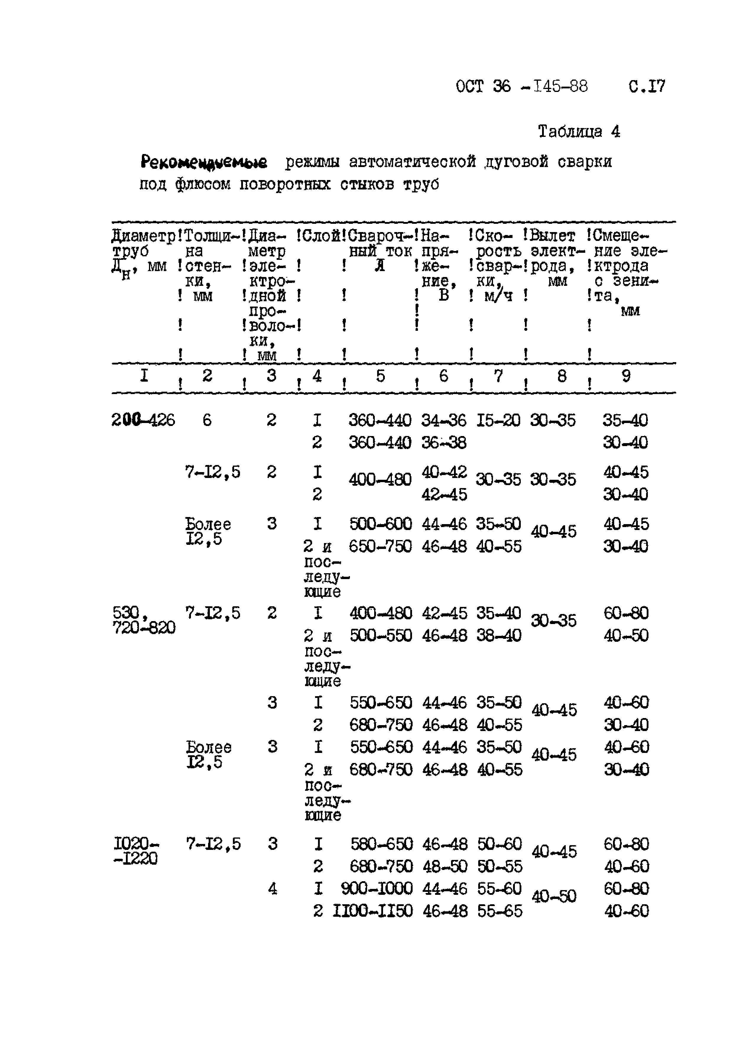 ОСТ 36-145-88