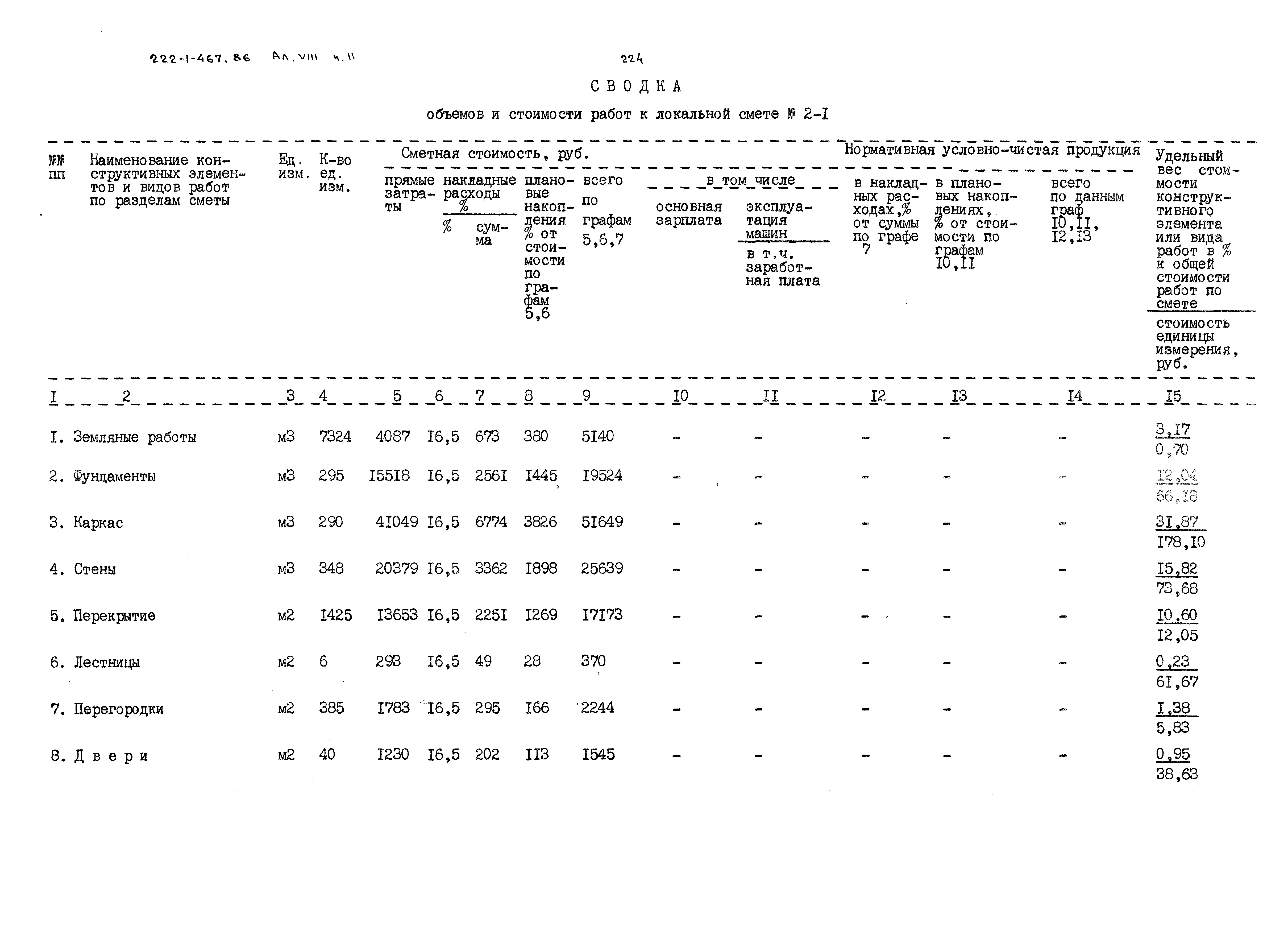 Типовой проект 222-1-467.86