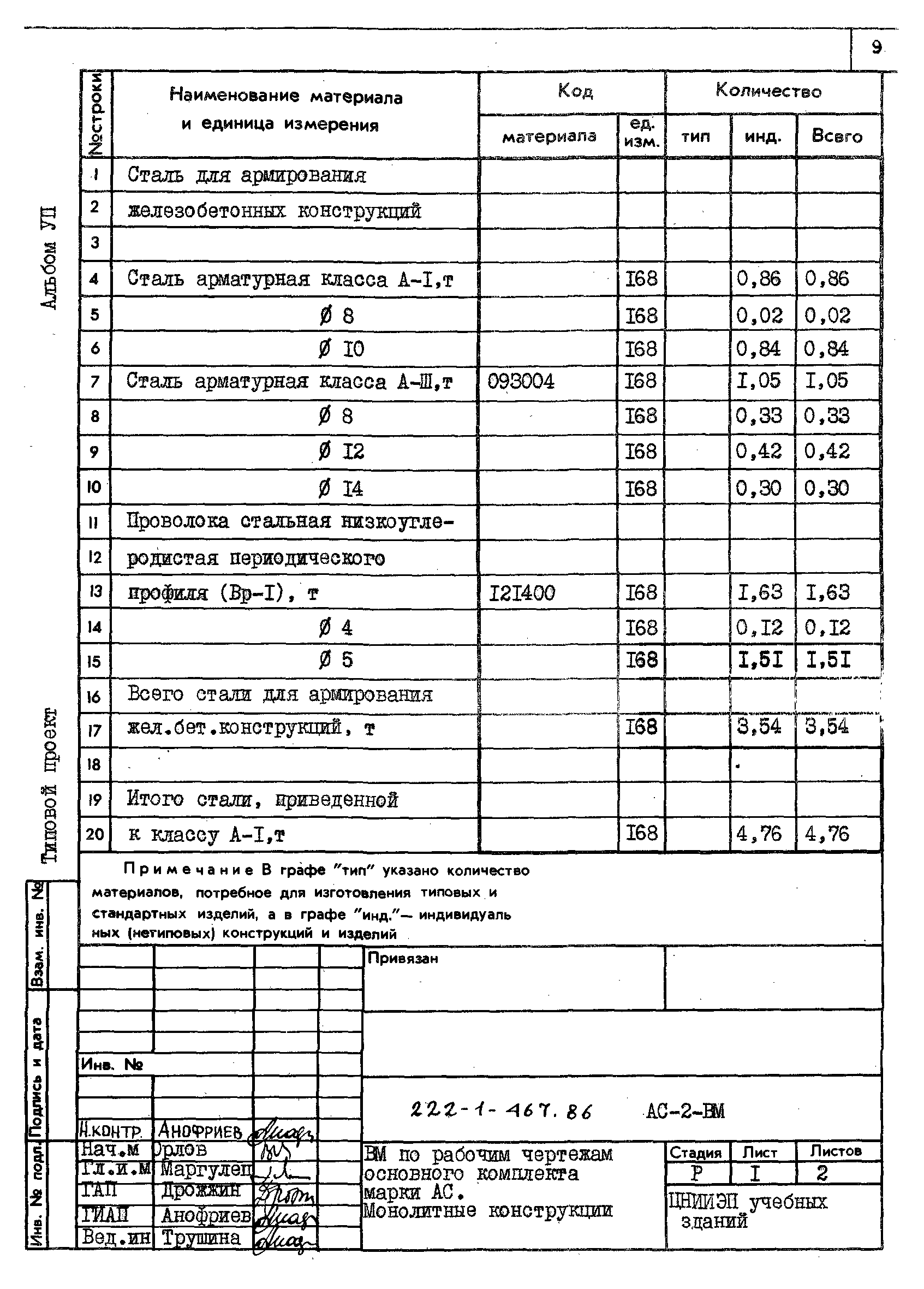 Типовой проект 222-1-467.86