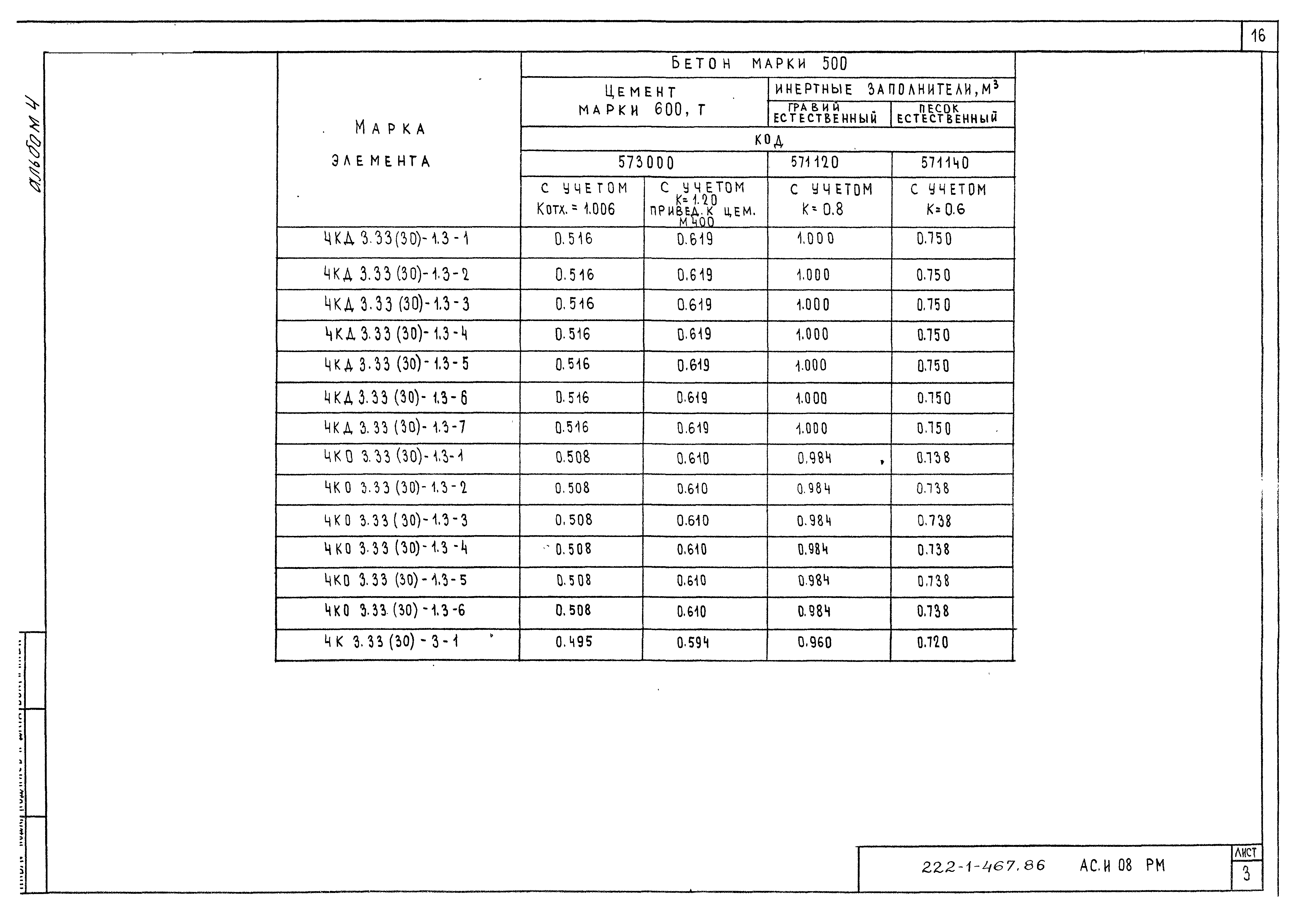 Типовой проект 222-1-467.86