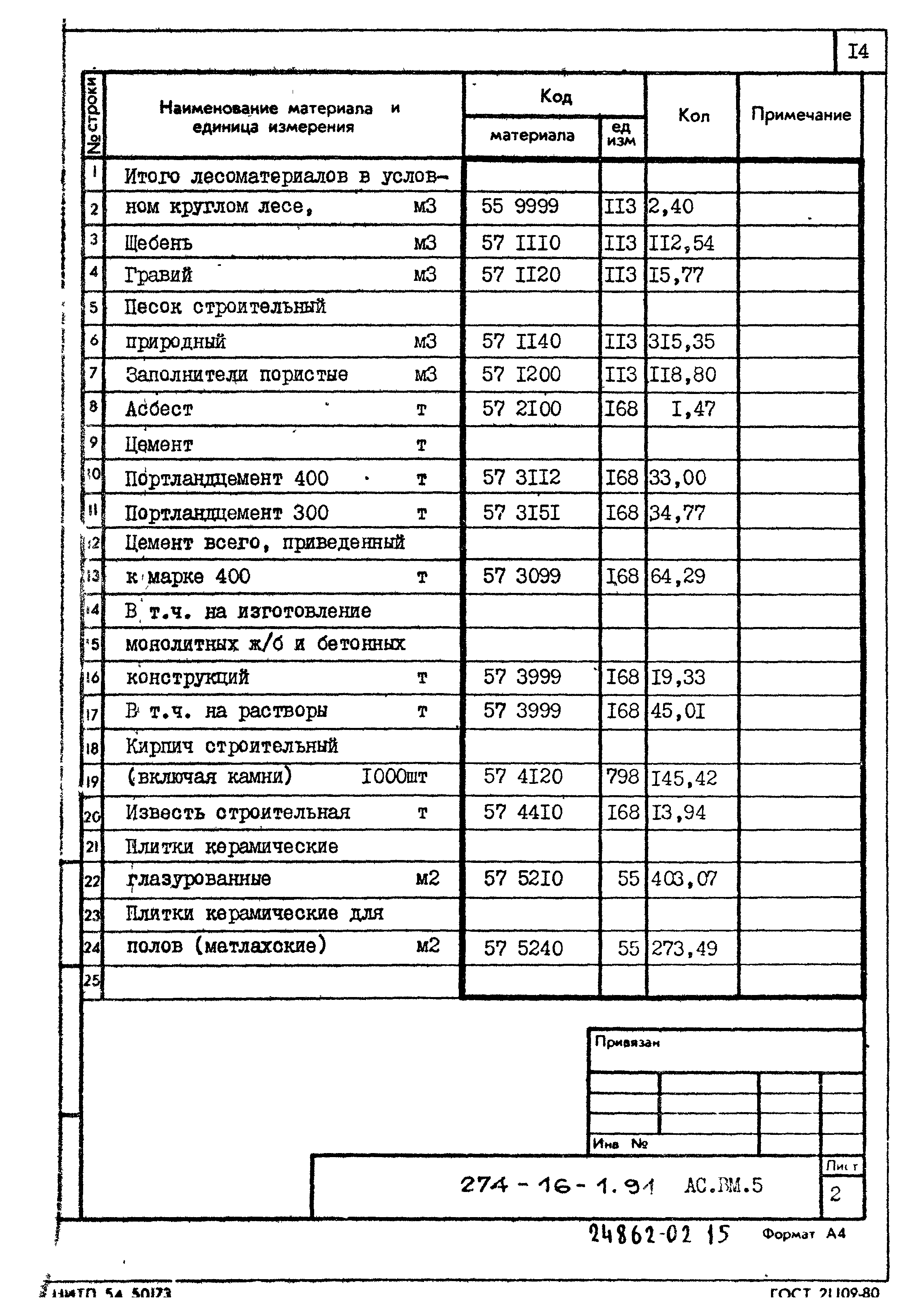 Типовой проект 274-16-1.91