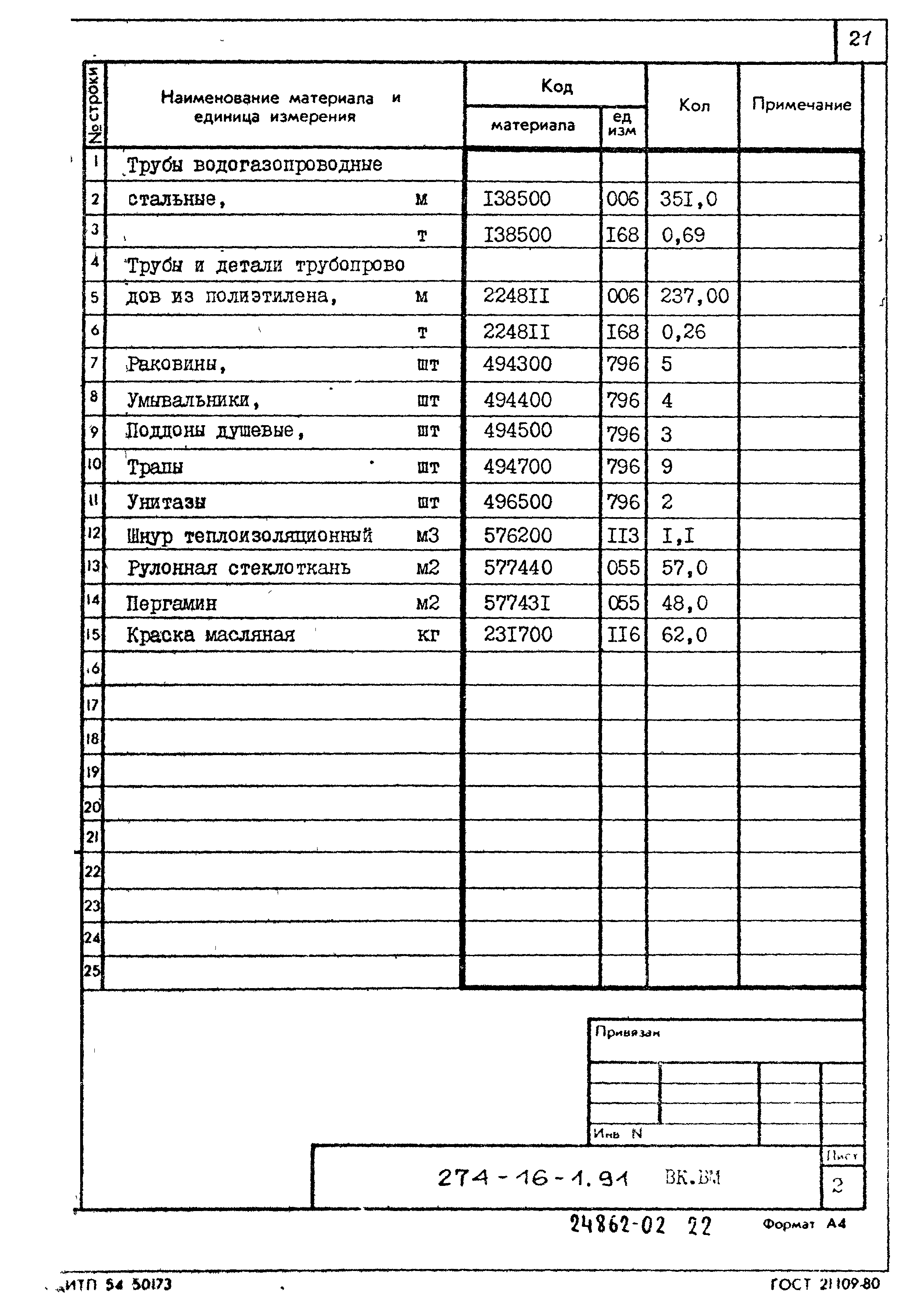 Типовой проект 274-16-1.91