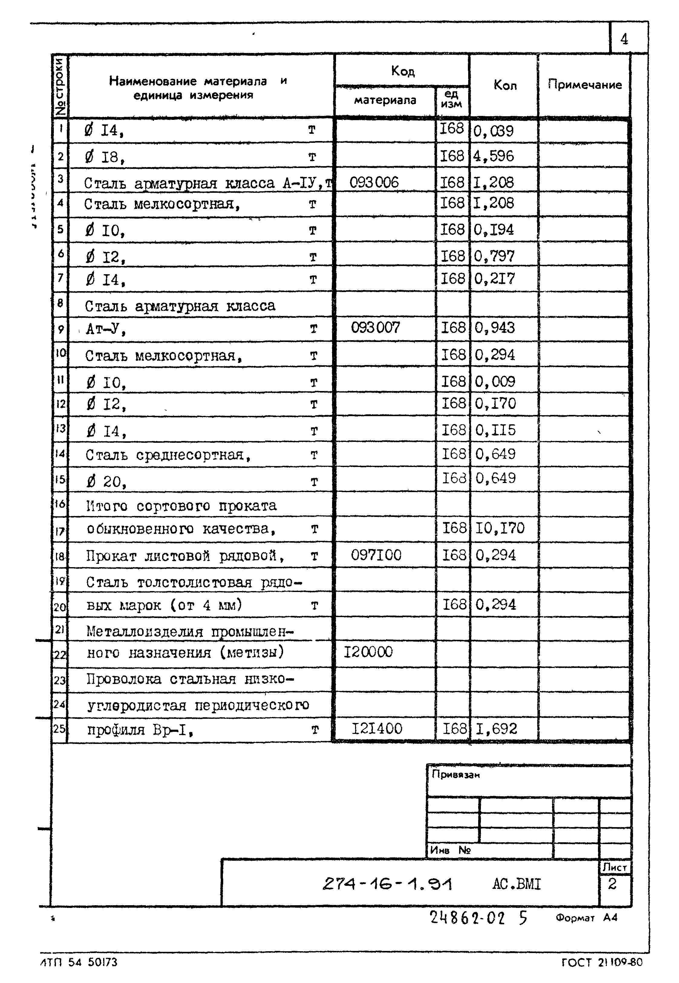 Типовой проект 274-16-1.91