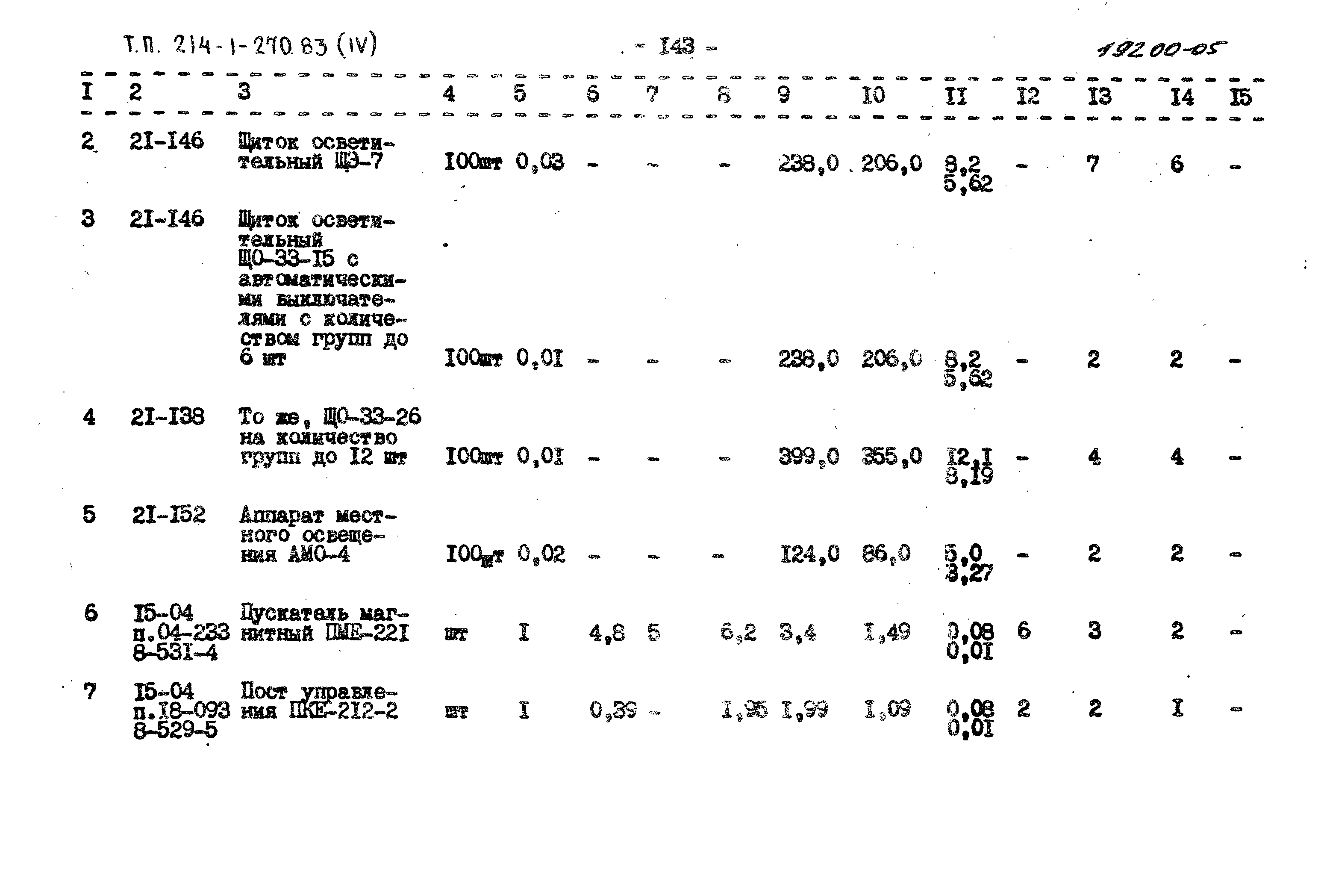 Типовой проект 214-1-270.83