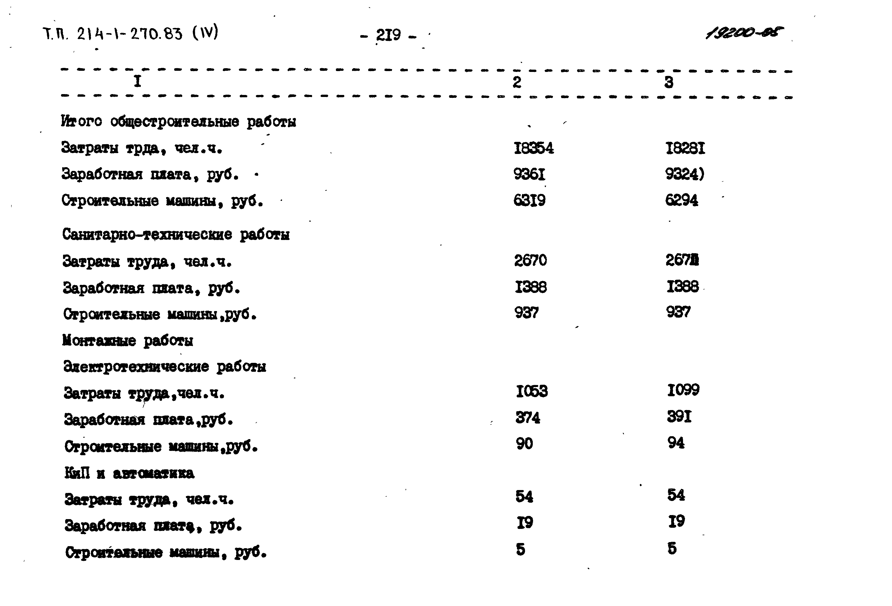 Типовой проект 214-1-270.83