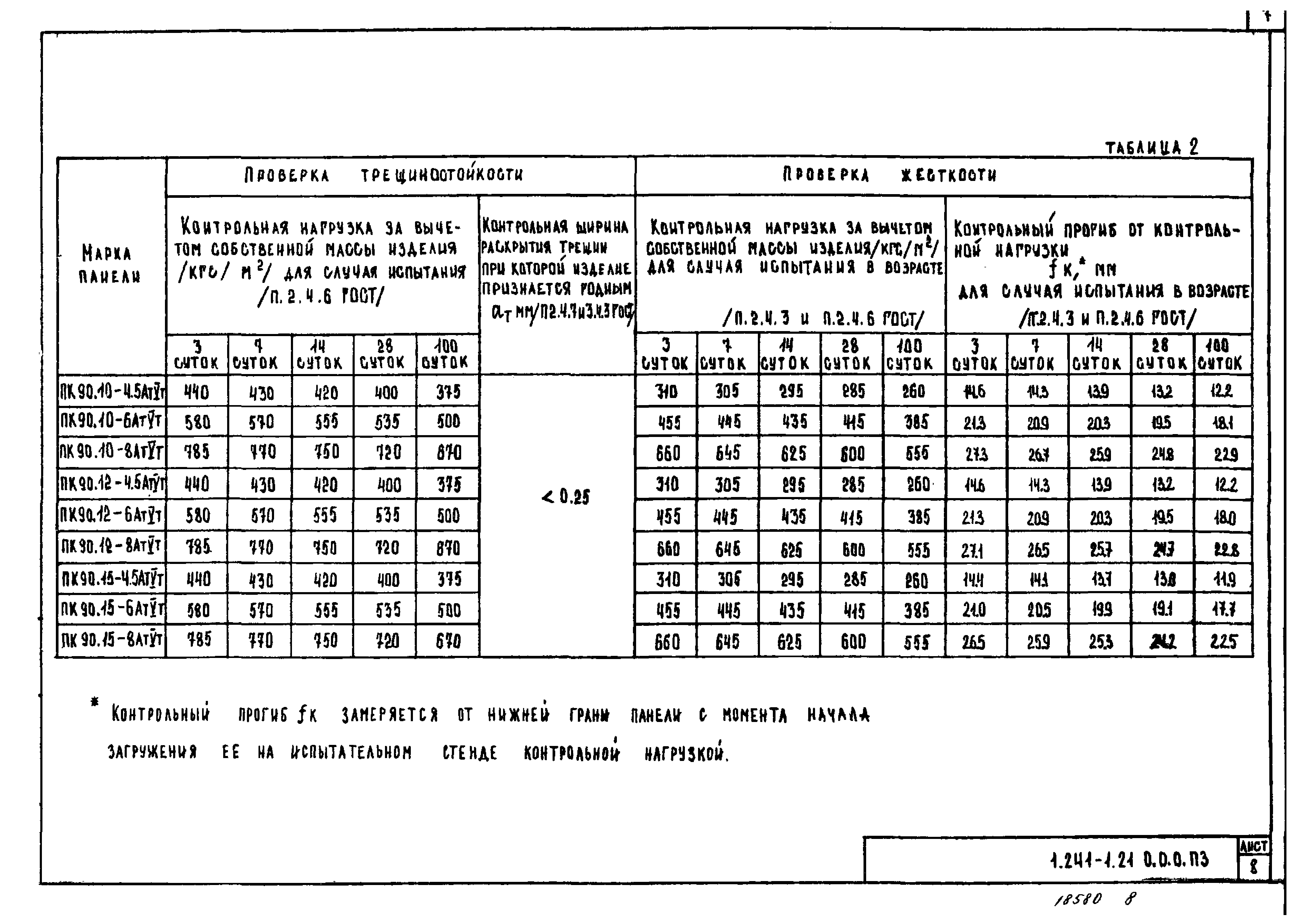 Серия 1.241-1