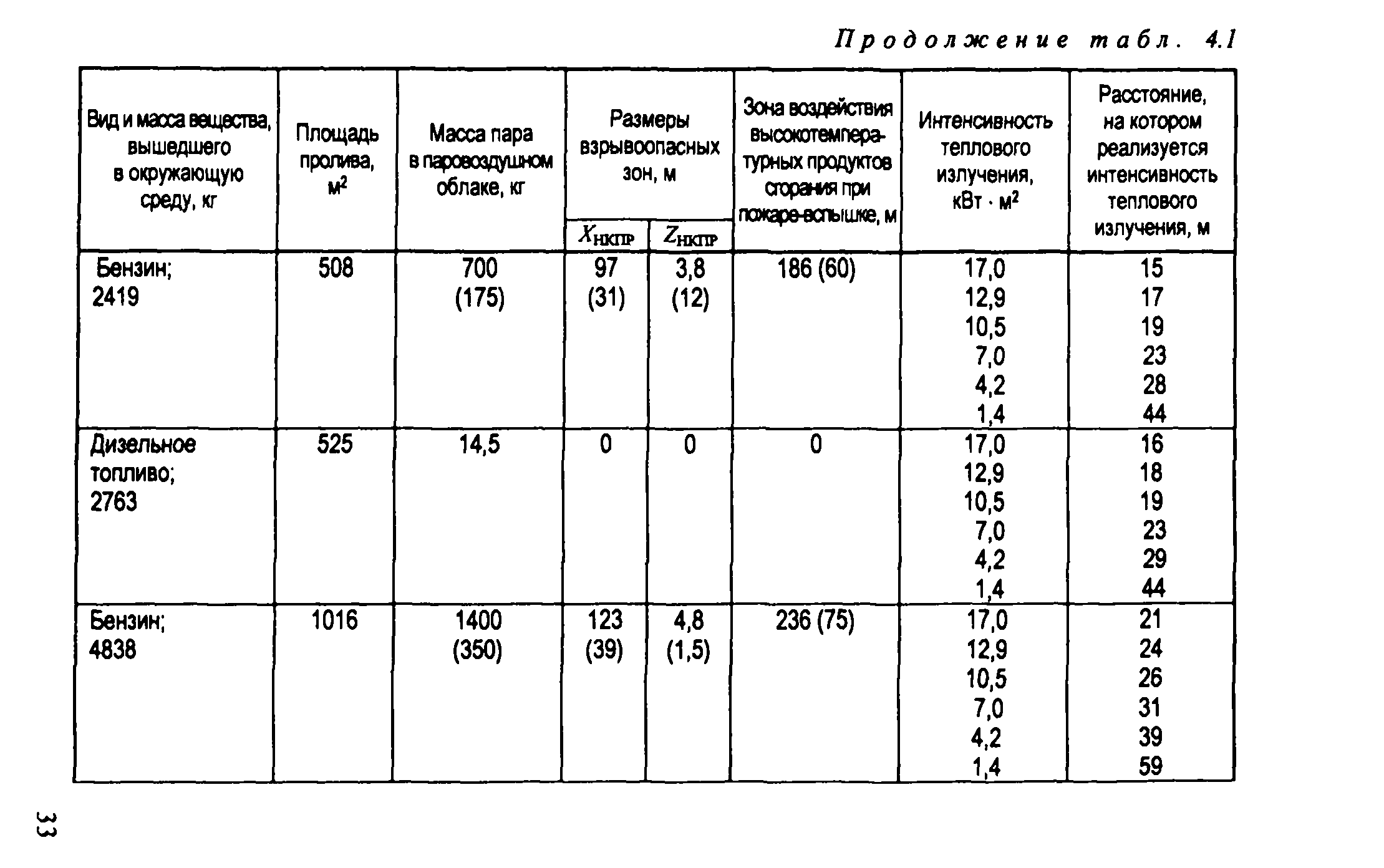 Рекомендации 