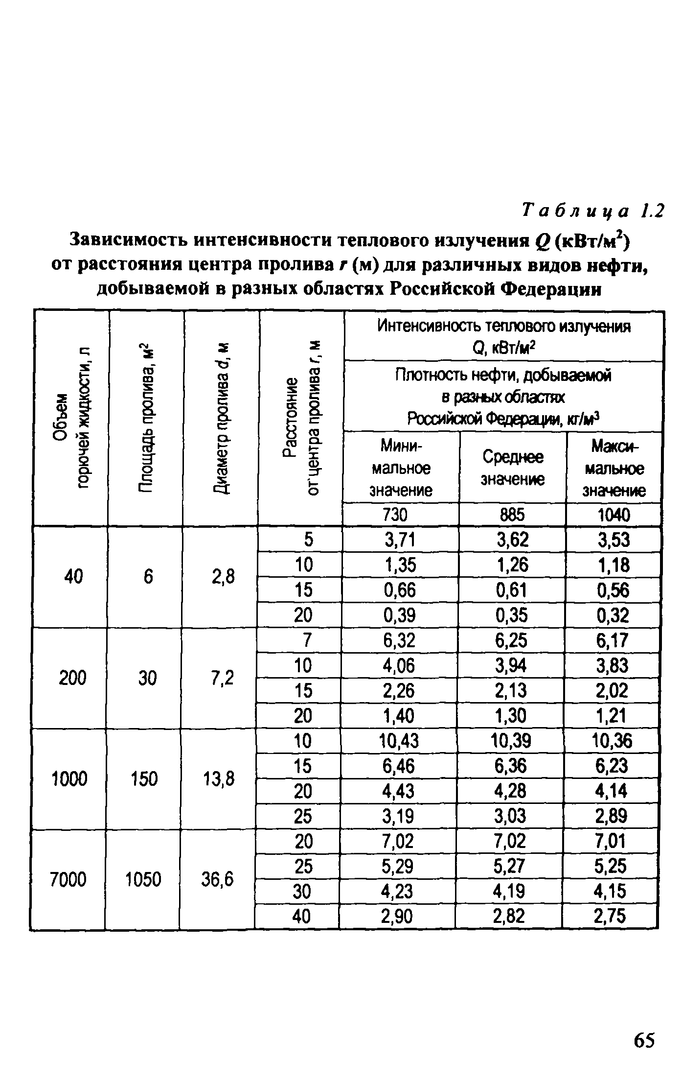 Рекомендации 