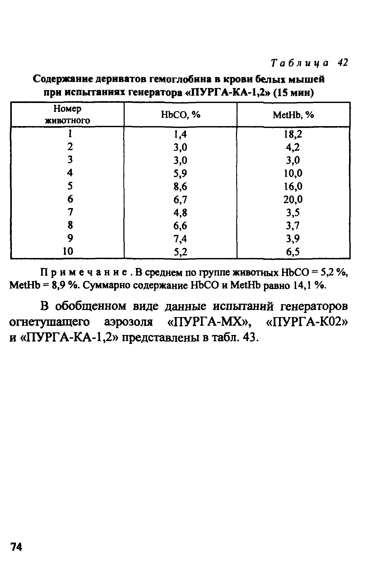 Методическое пособие 