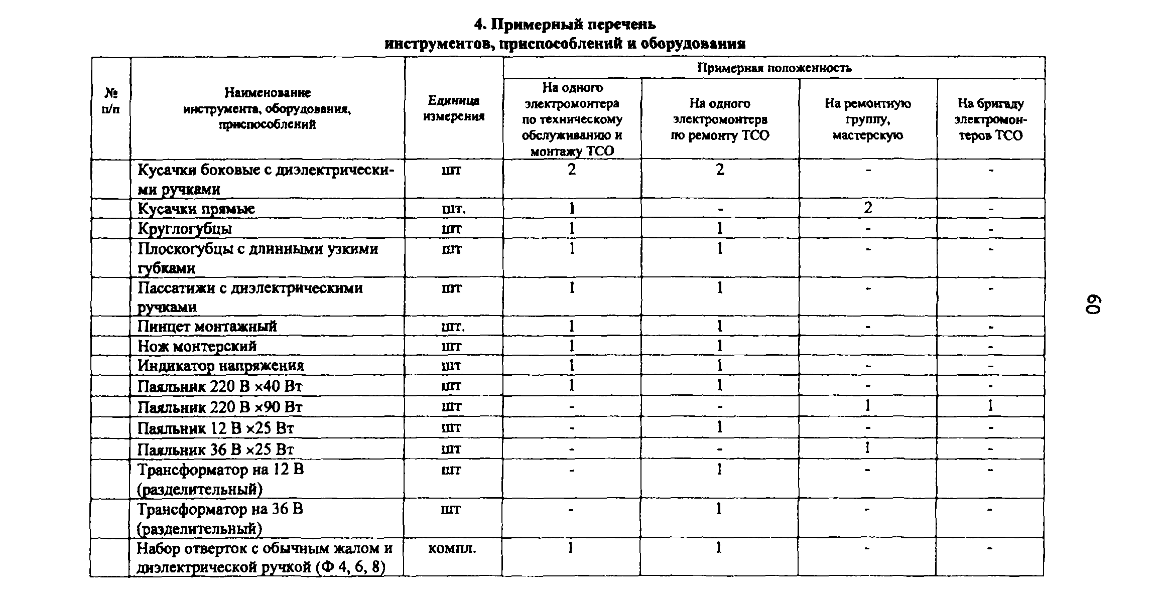 Приказ 647