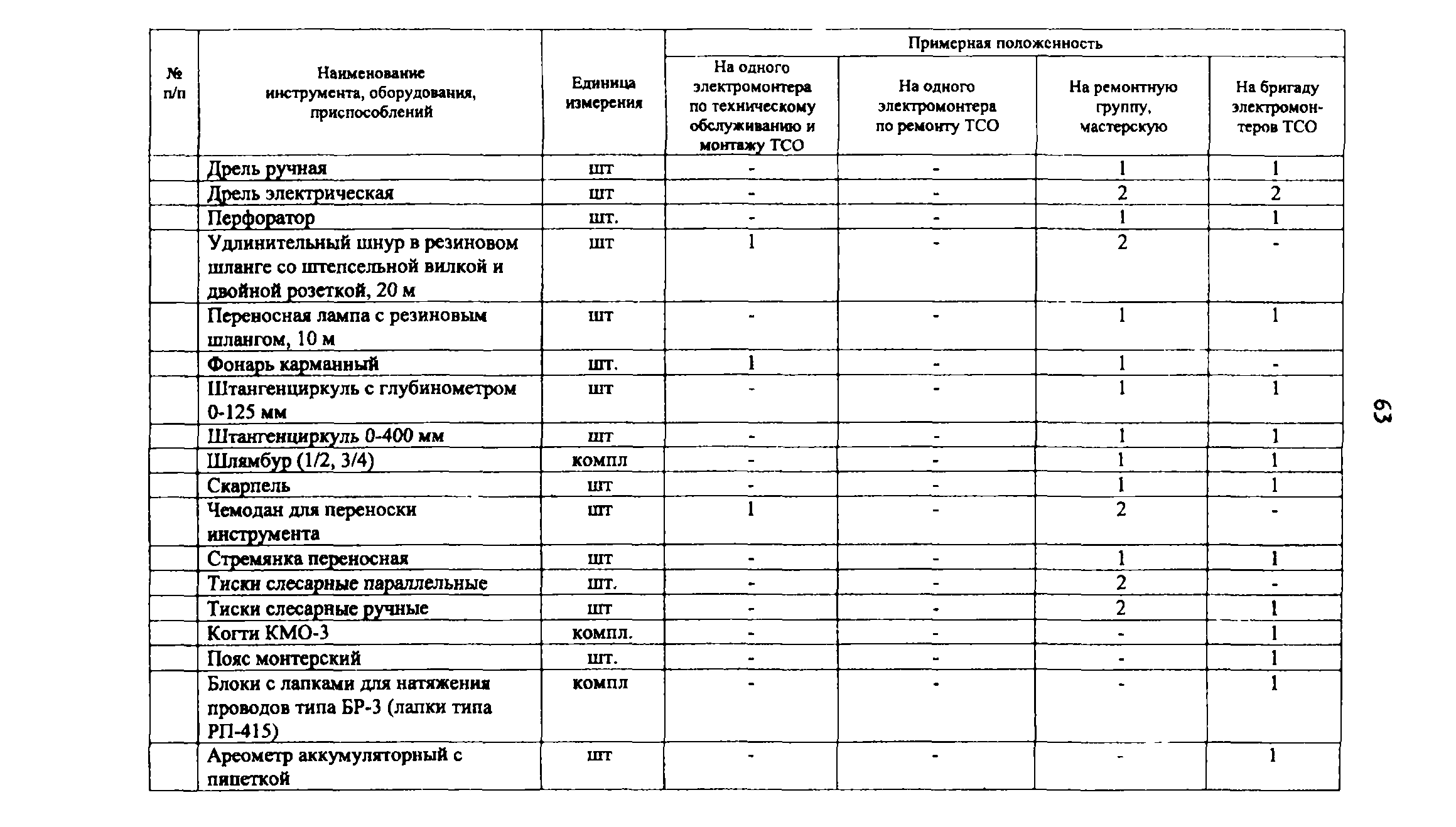 Приказ 647