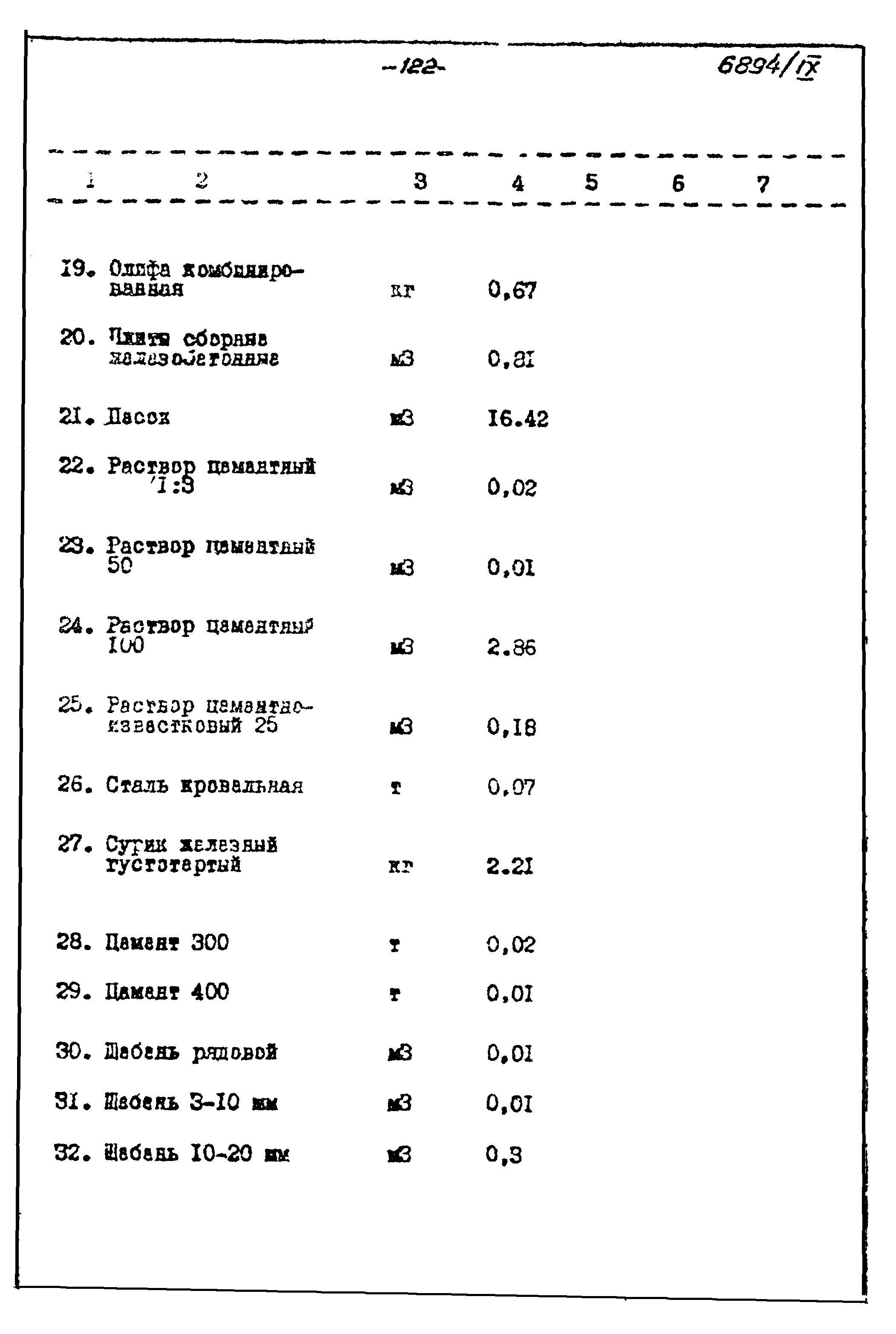 Типовой проект 903-1-135