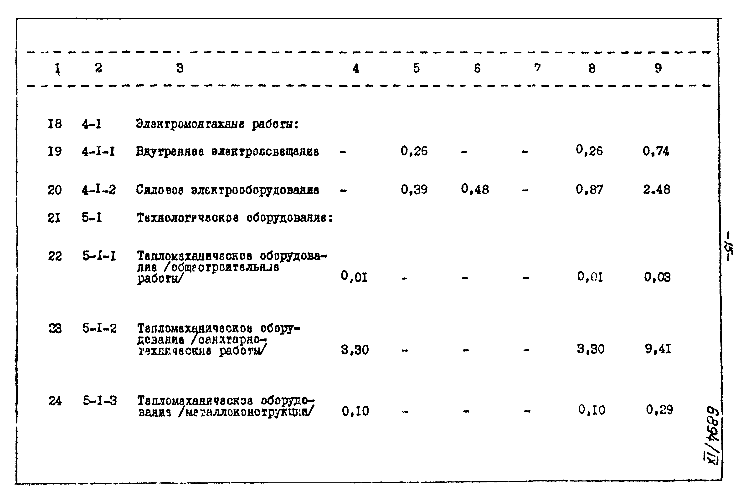 Типовой проект 903-1-135