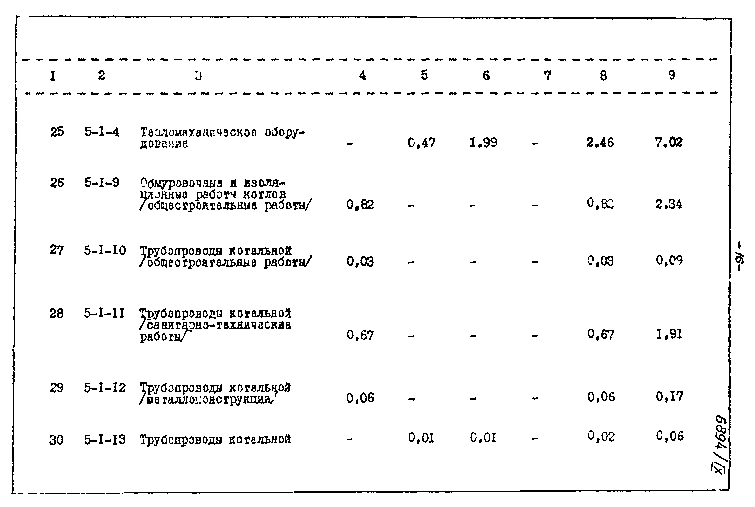 Типовой проект 903-1-135