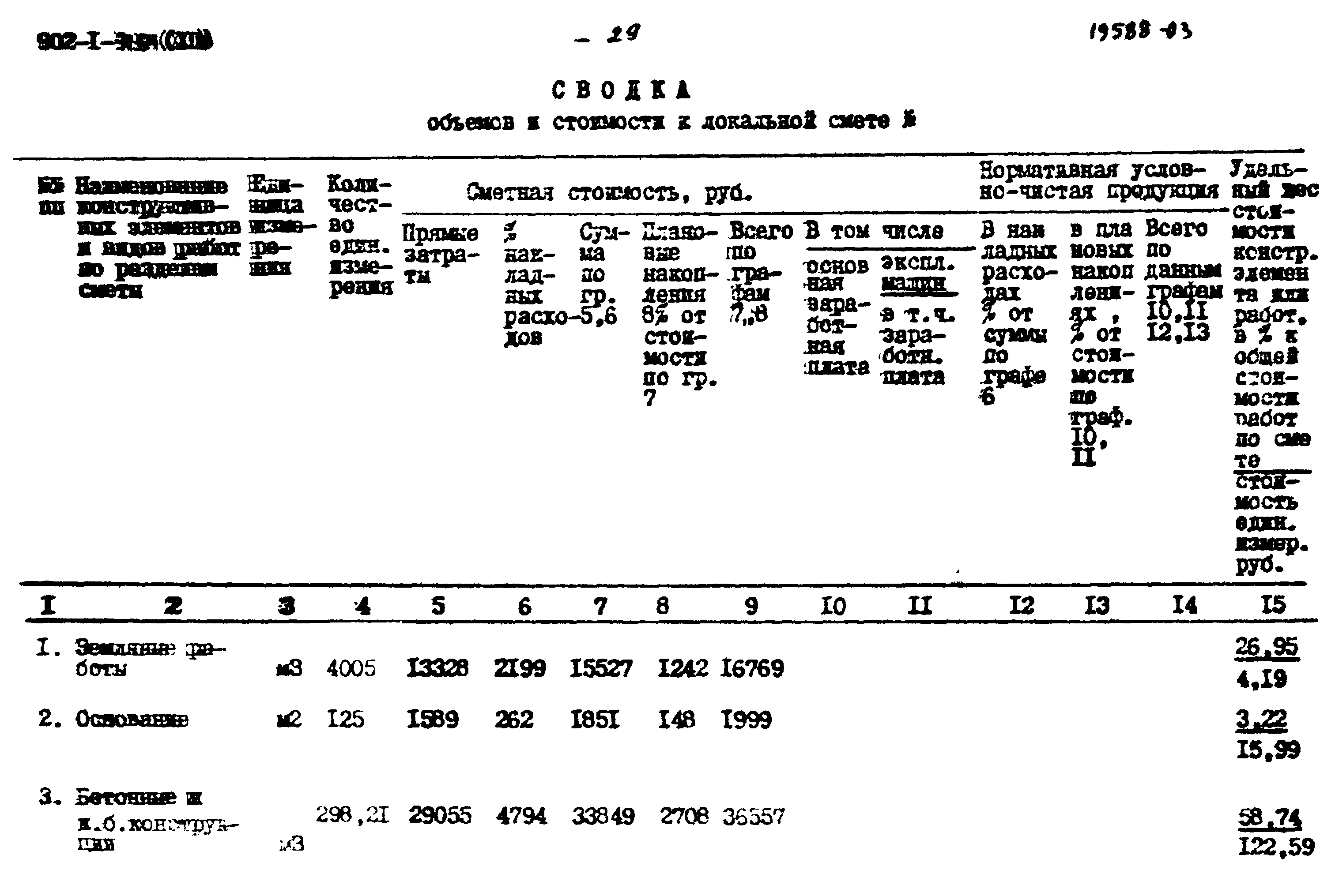 Типовой проект 902-1-91.84