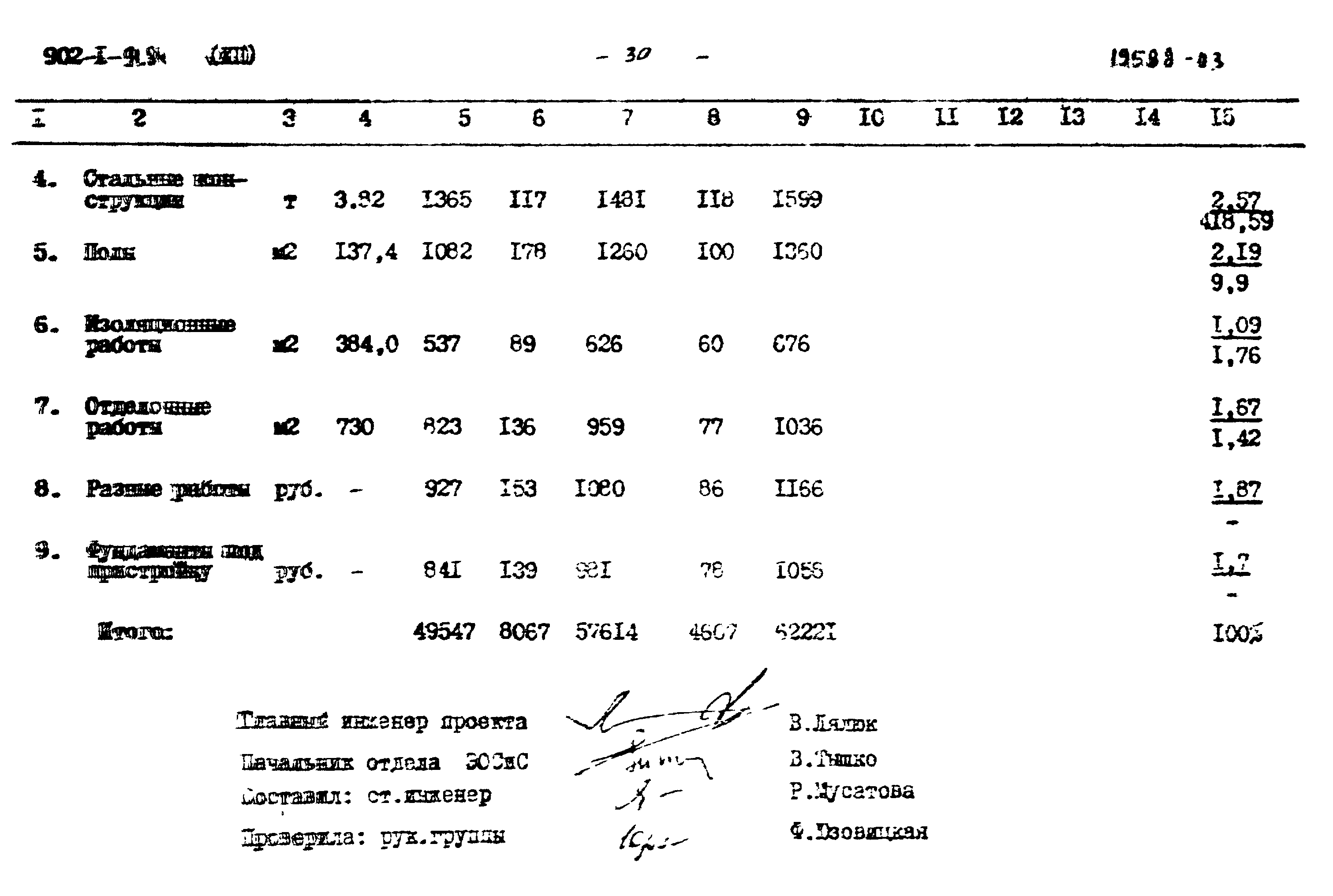 Типовой проект 902-1-91.84