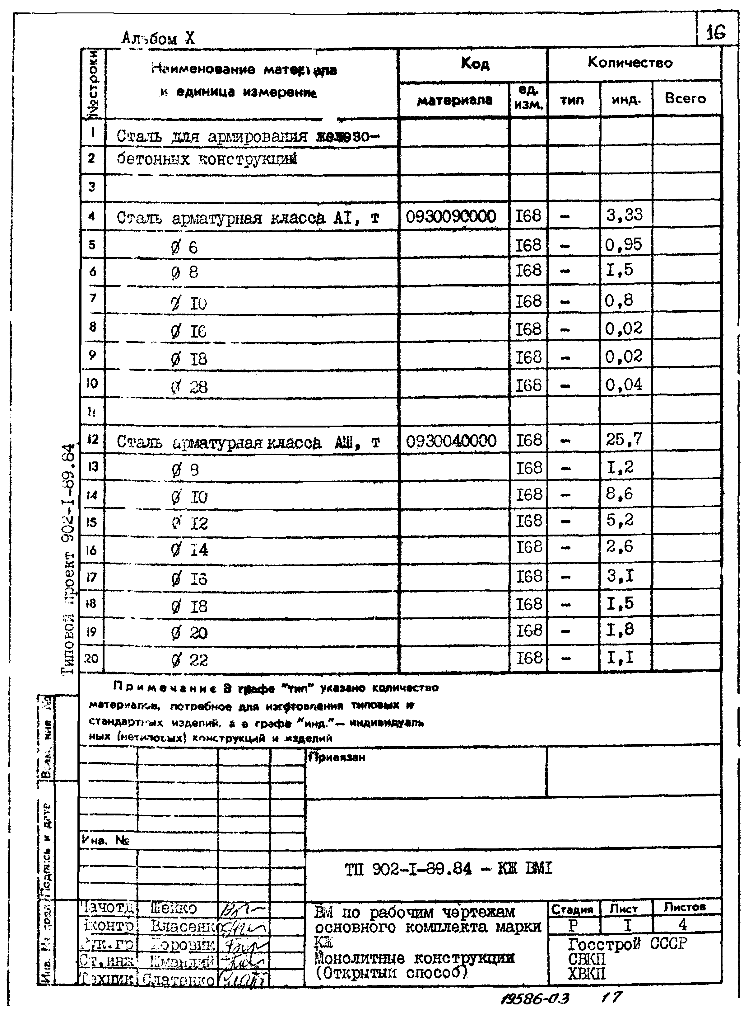 Типовой проект 902-1-91.84